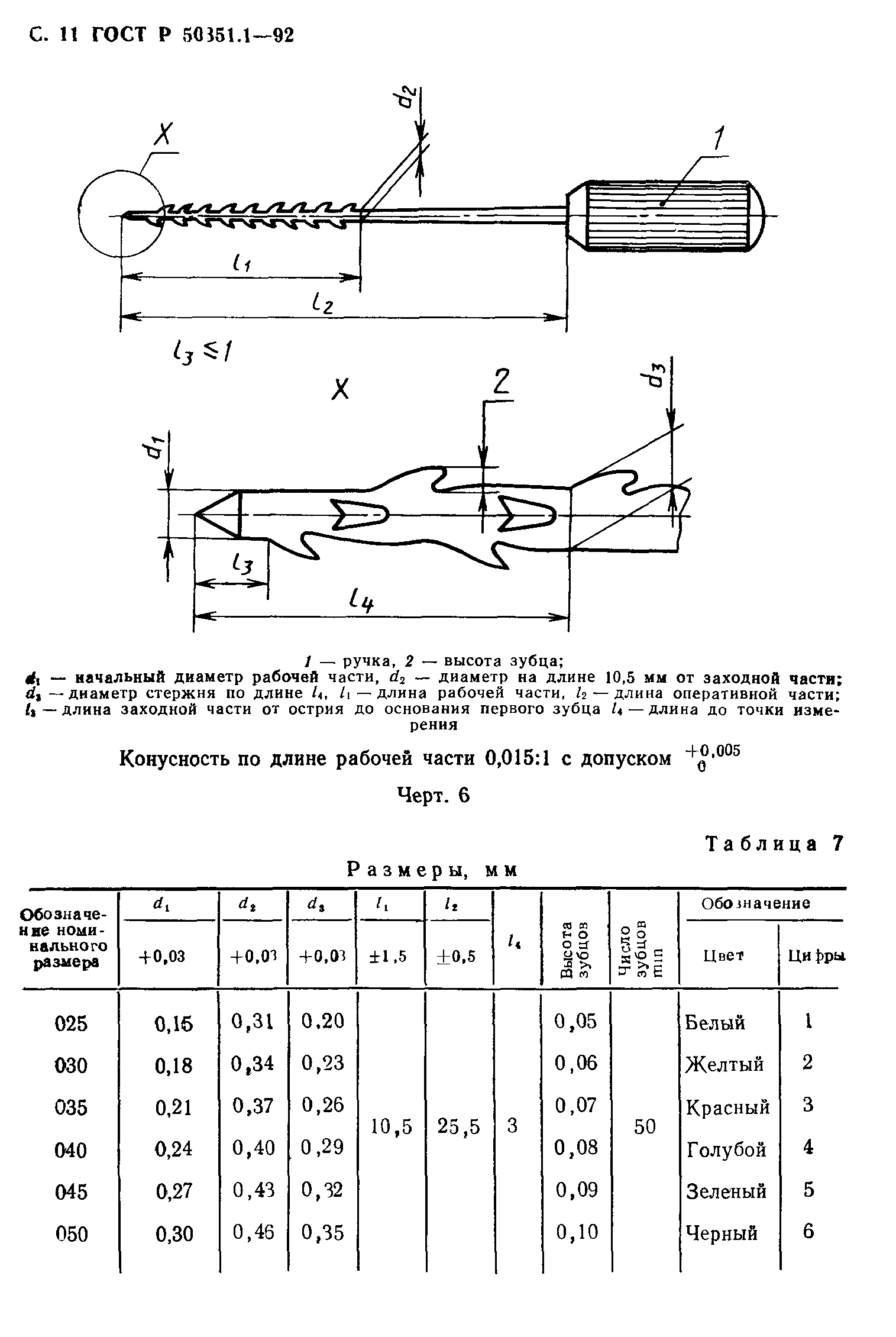 ГОСТ 30395.1-95