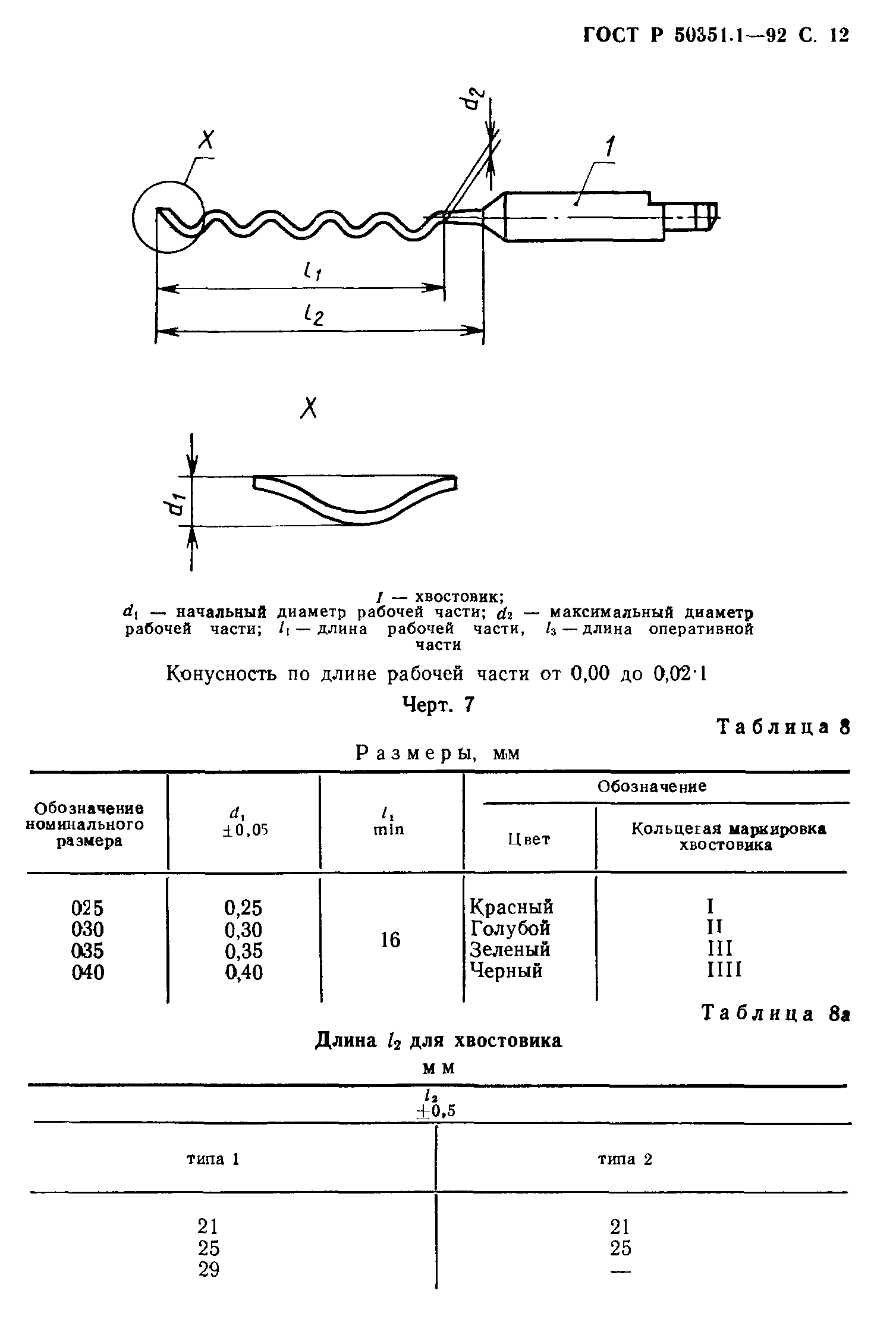 ГОСТ 30395.1-95