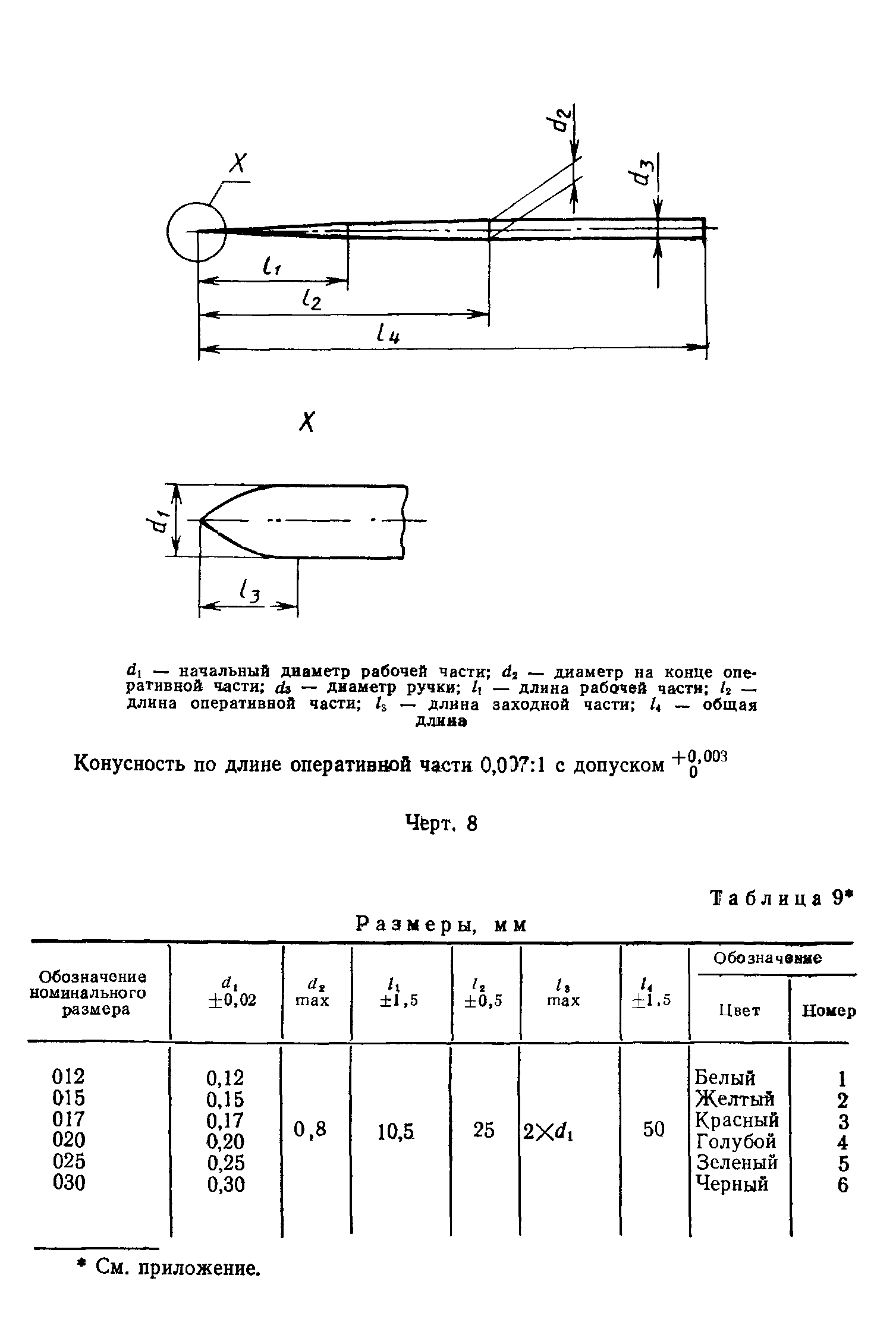 ГОСТ 30395.1-95