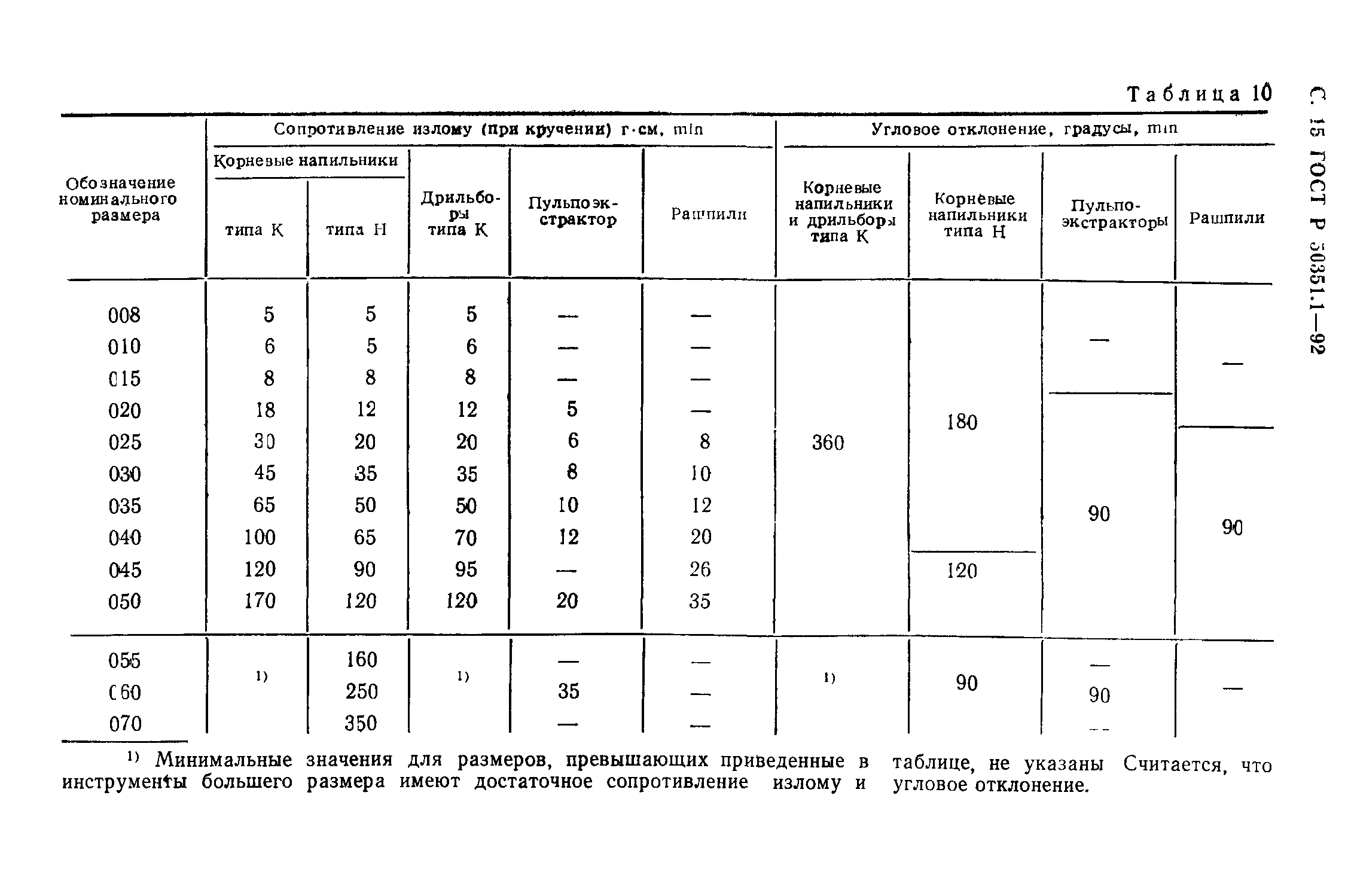 ГОСТ 30395.1-95