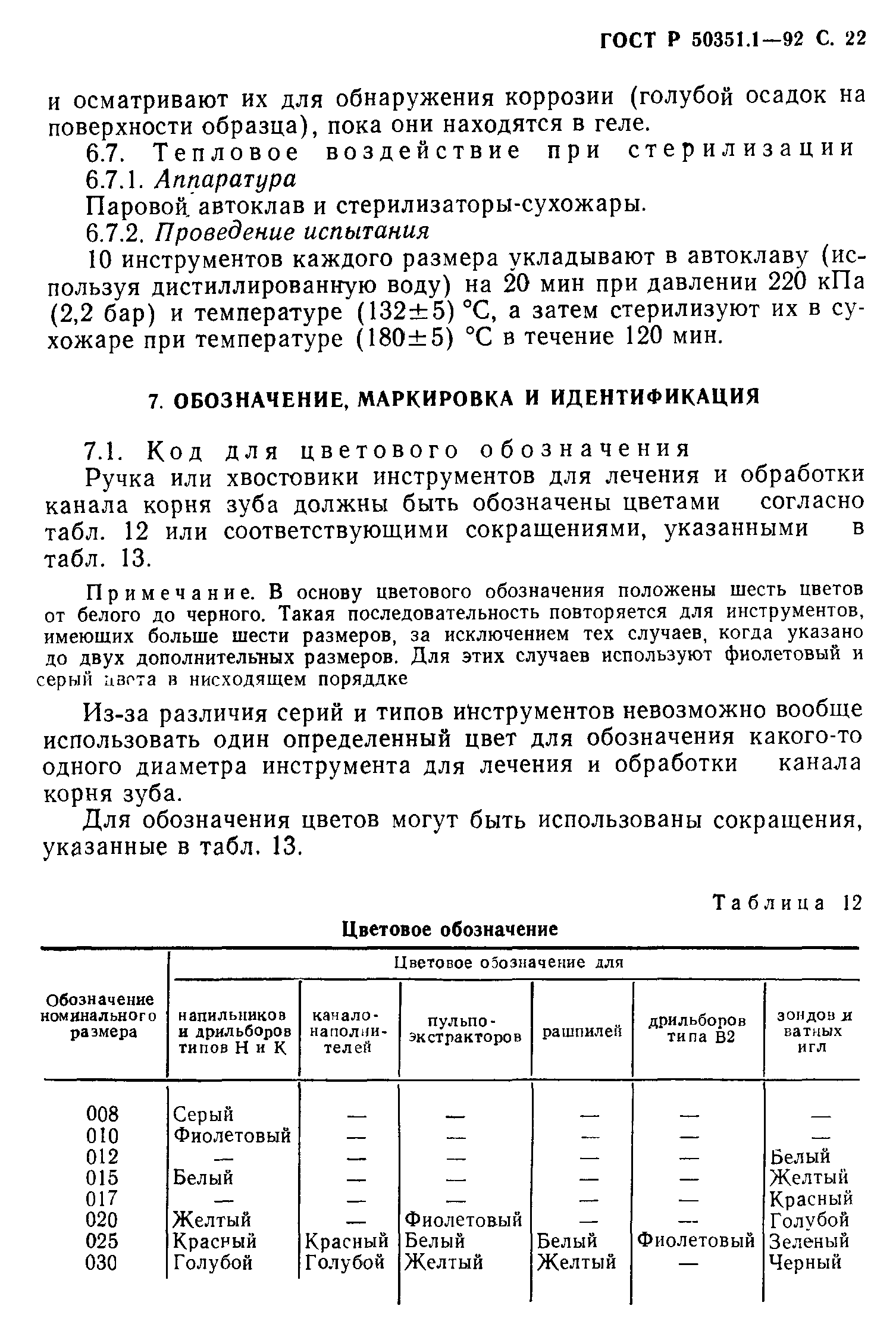 ГОСТ 30395.1-95