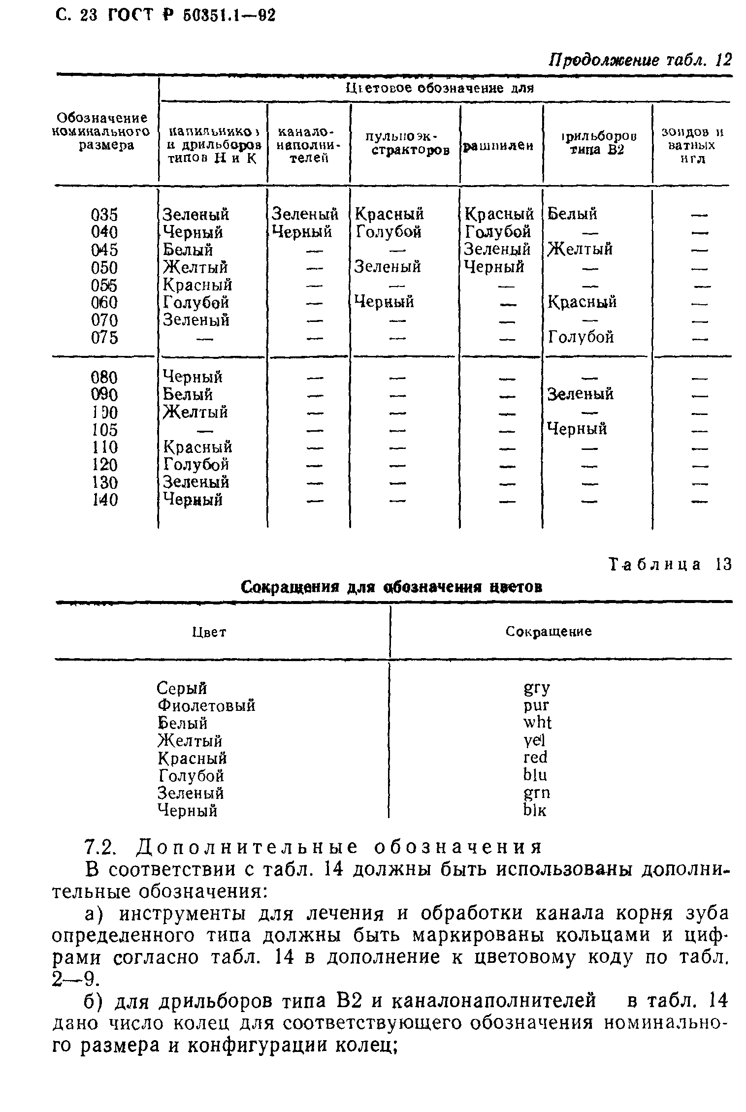 ГОСТ 30395.1-95