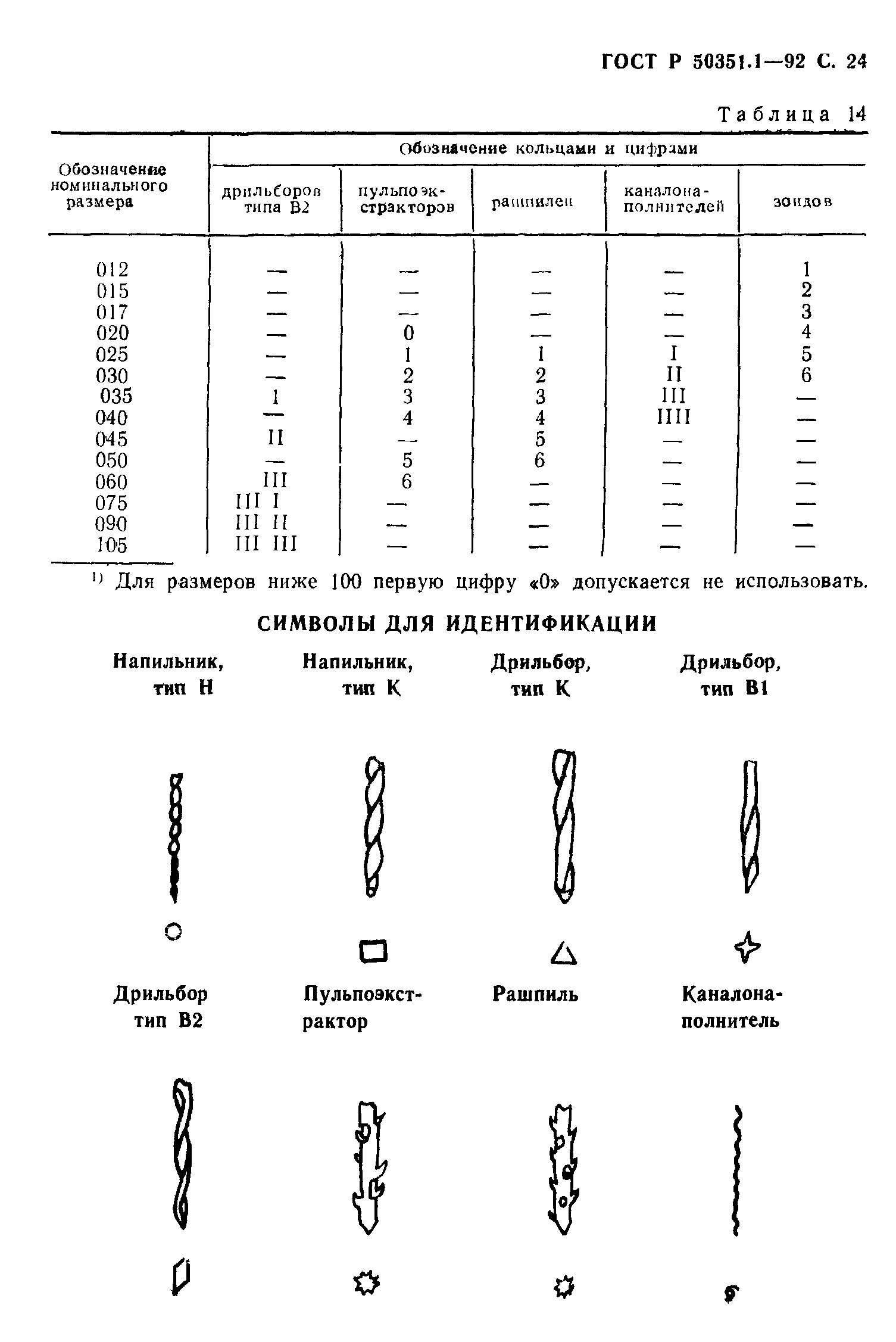 ГОСТ 30395.1-95