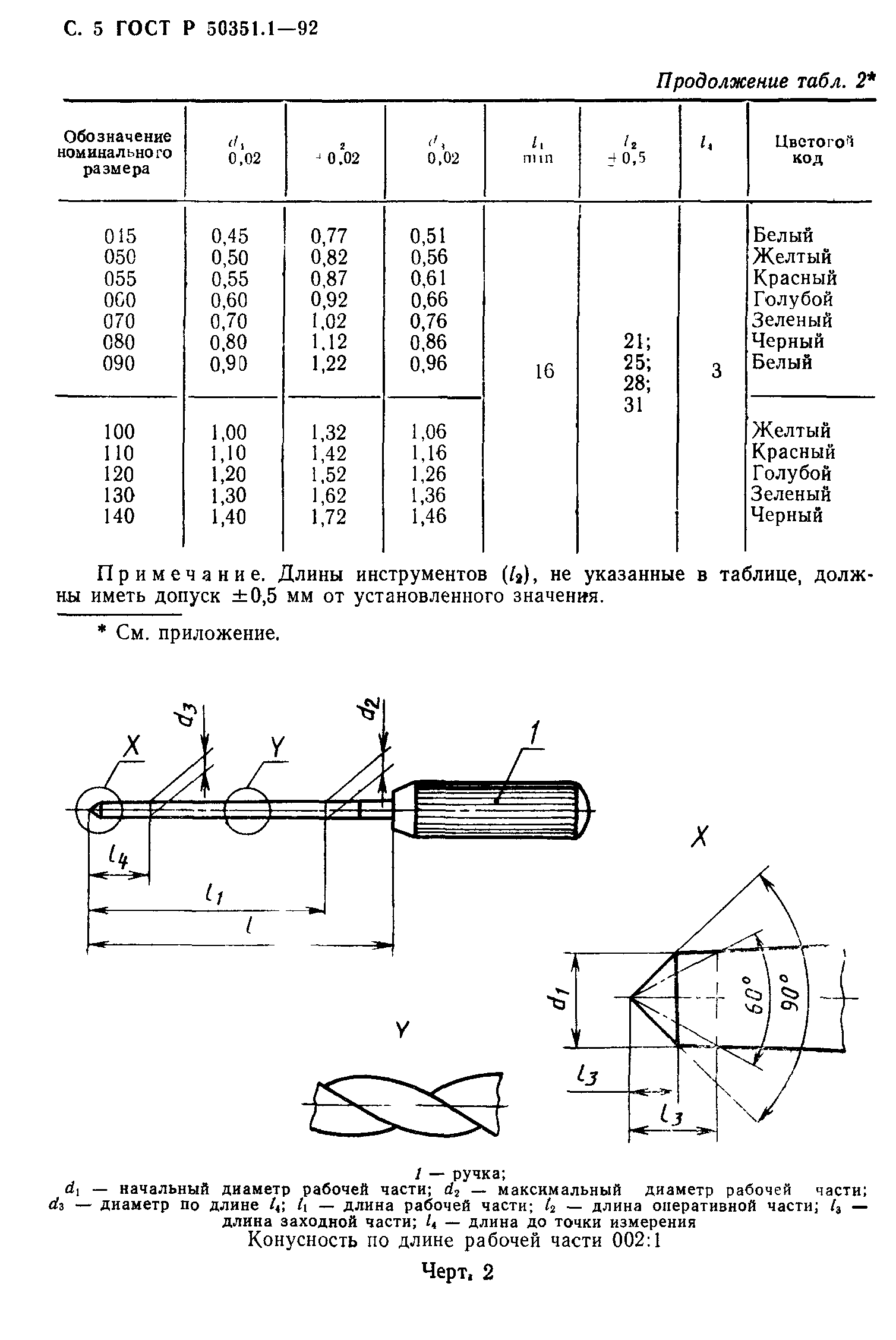 ГОСТ 30395.1-95