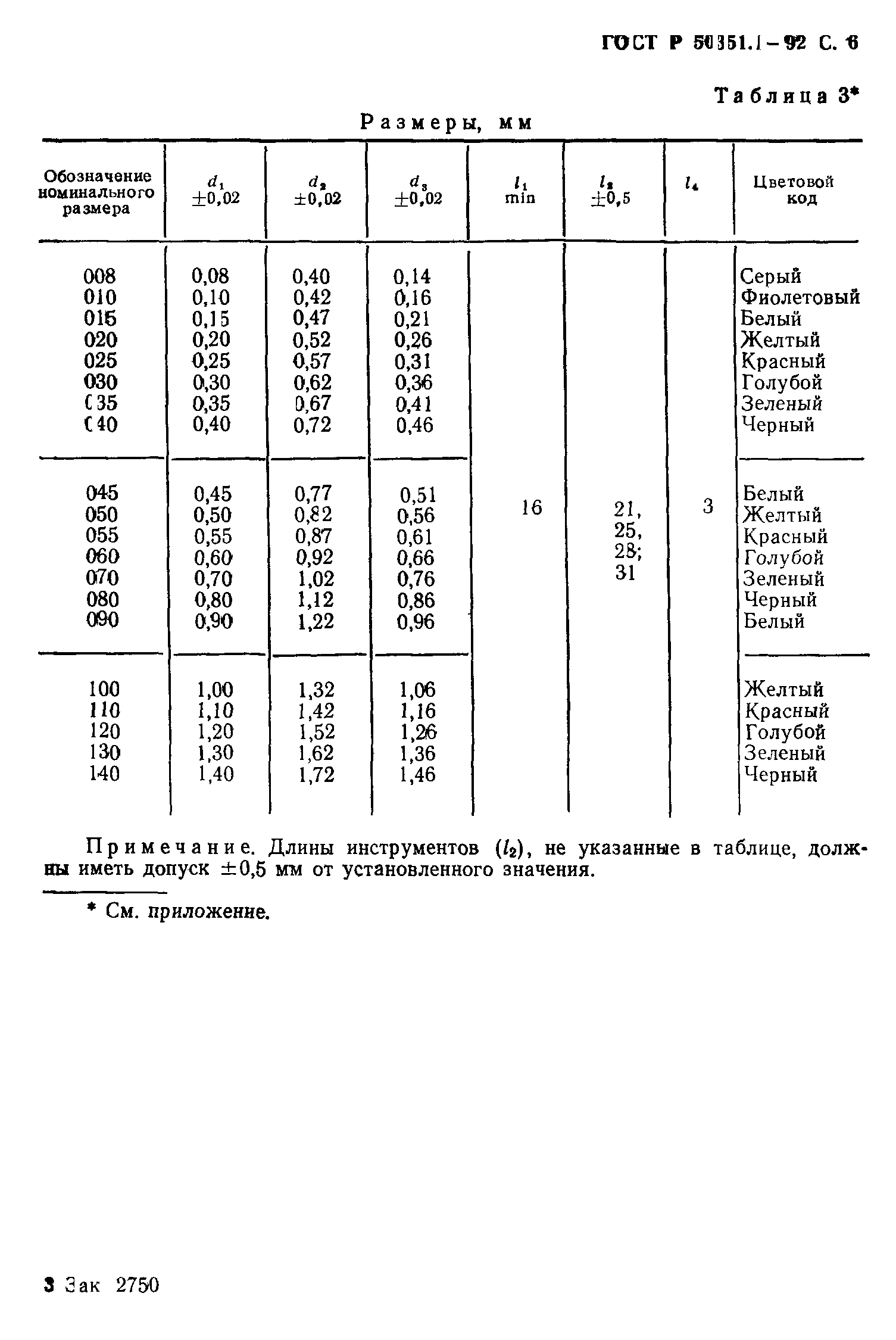 ГОСТ 30395.1-95