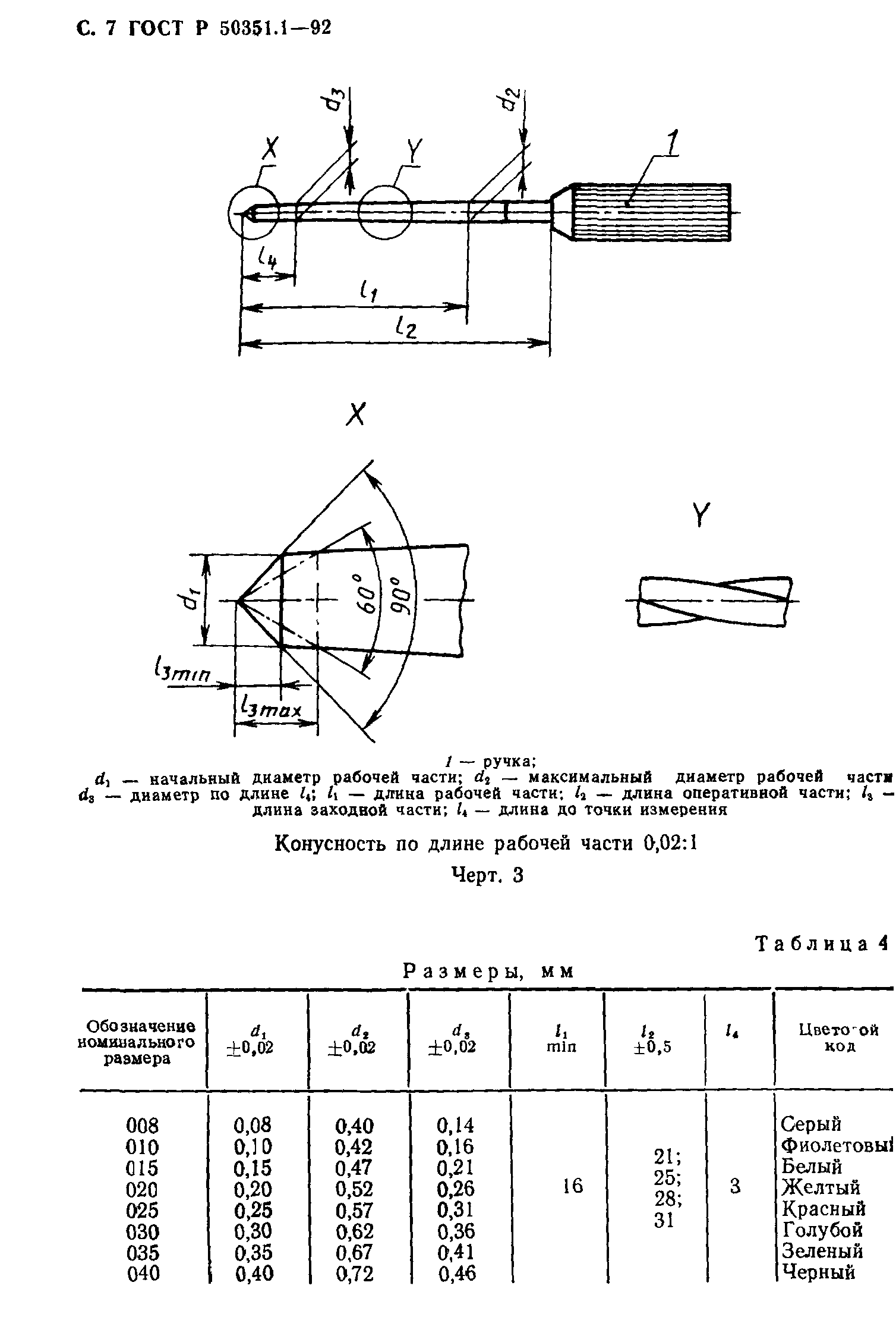 ГОСТ 30395.1-95