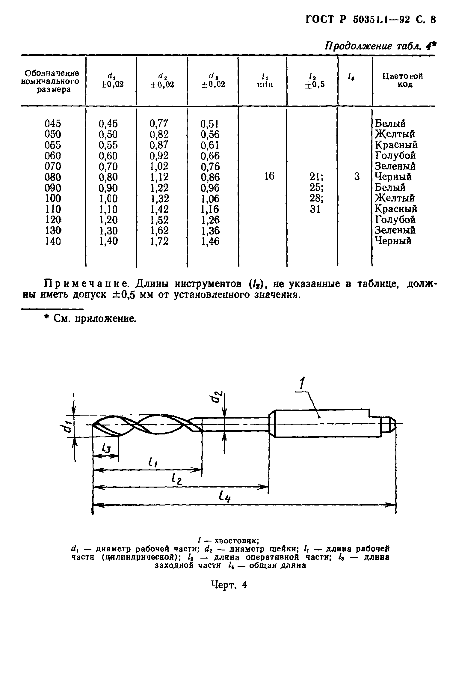 ГОСТ 30395.1-95