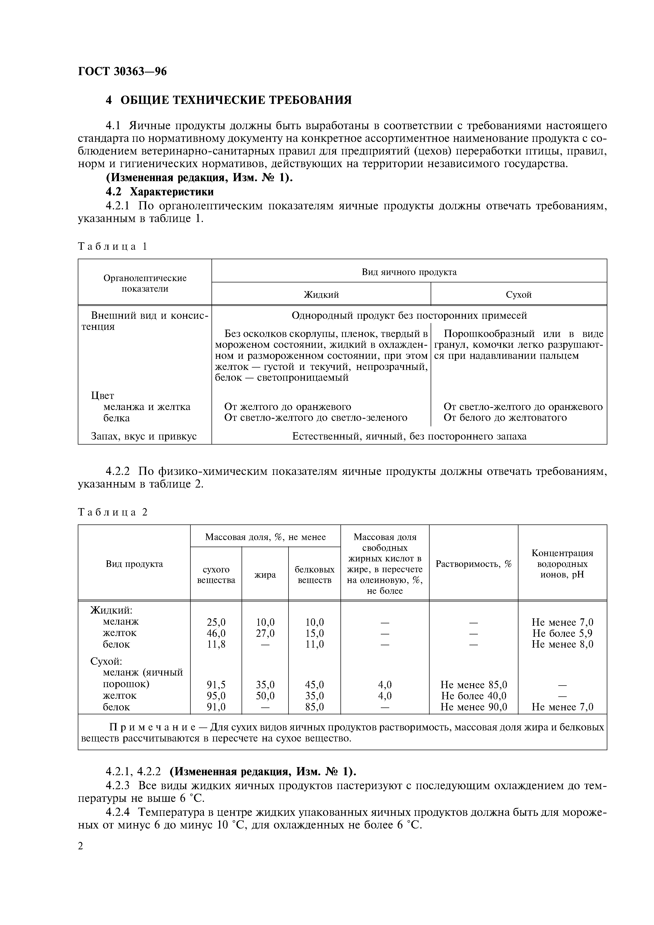 ГОСТ 30363-96