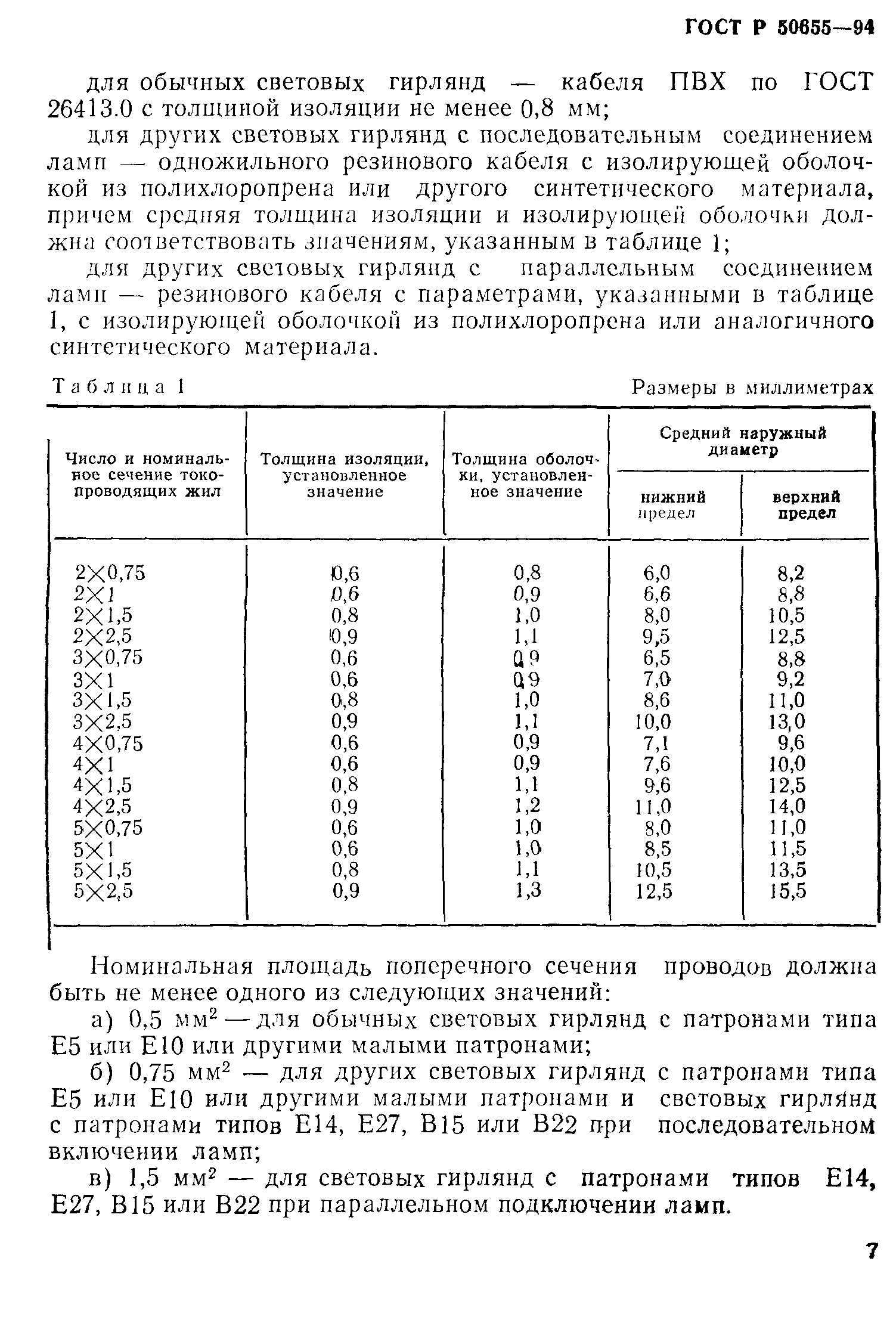 ГОСТ 30337-95