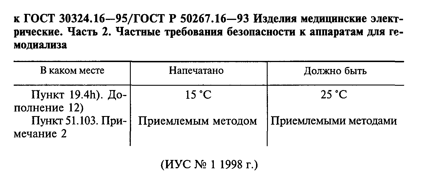ГОСТ 30324.16-95