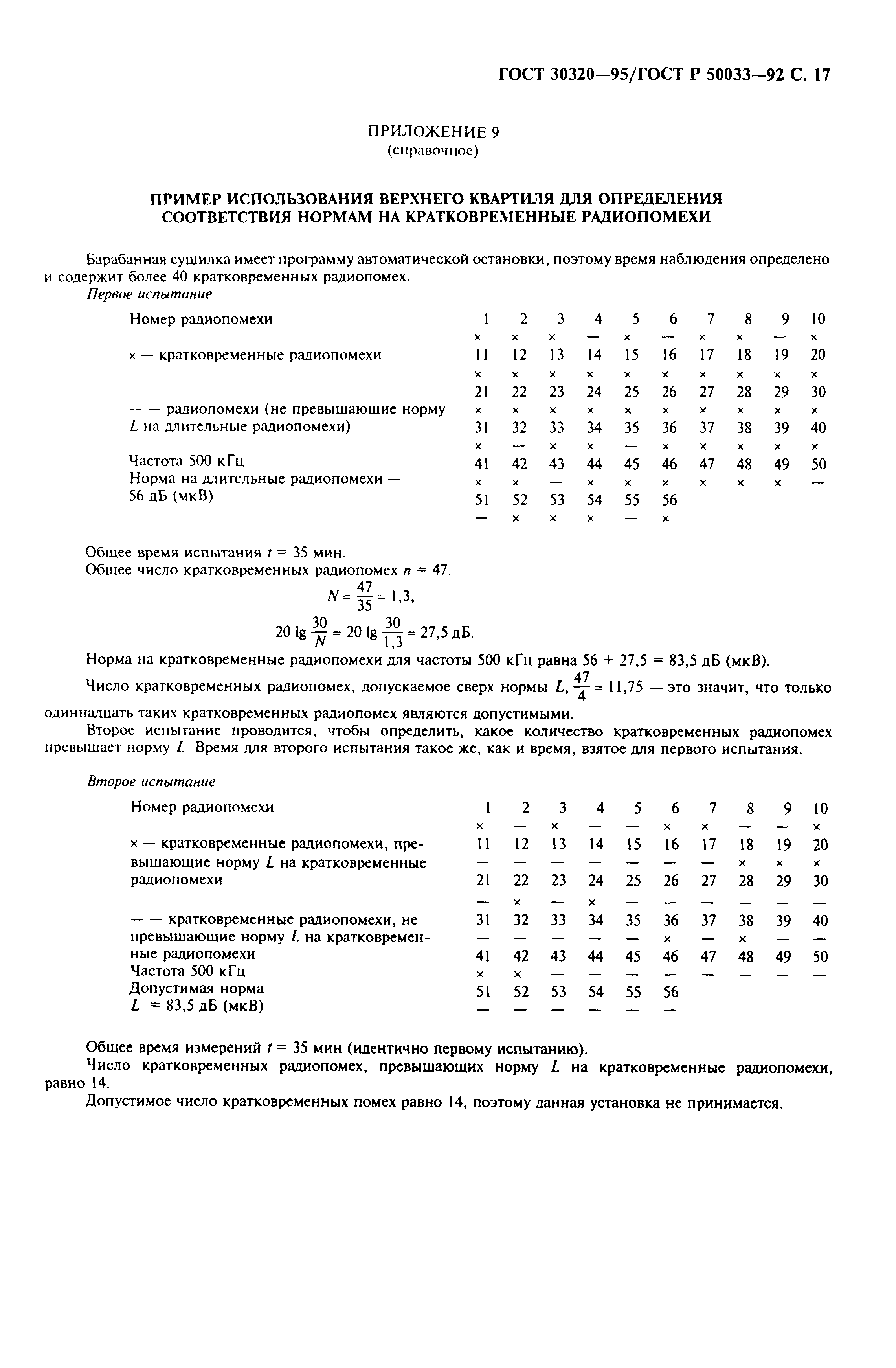 ГОСТ 30320-95