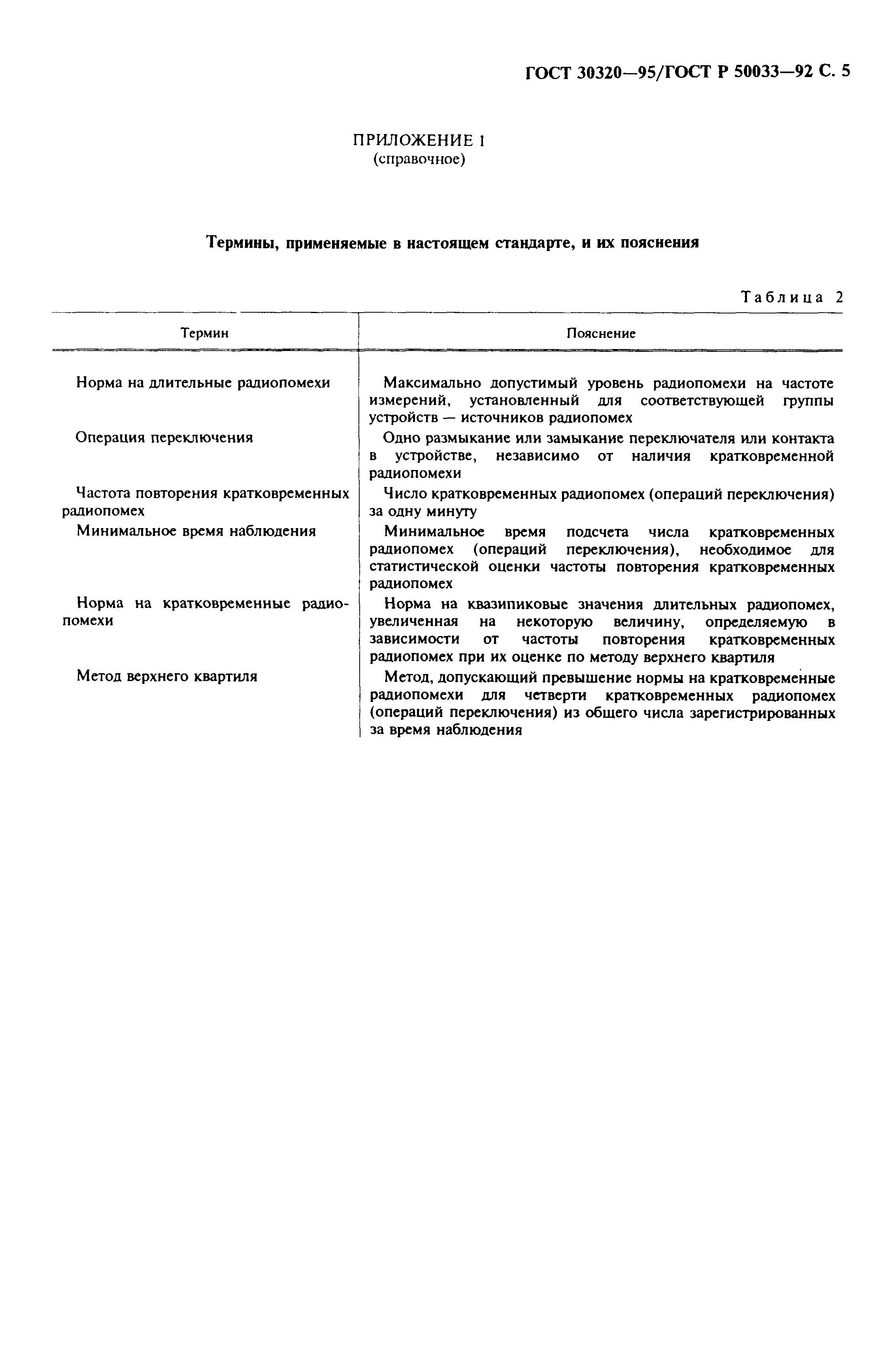 ГОСТ 30320-95