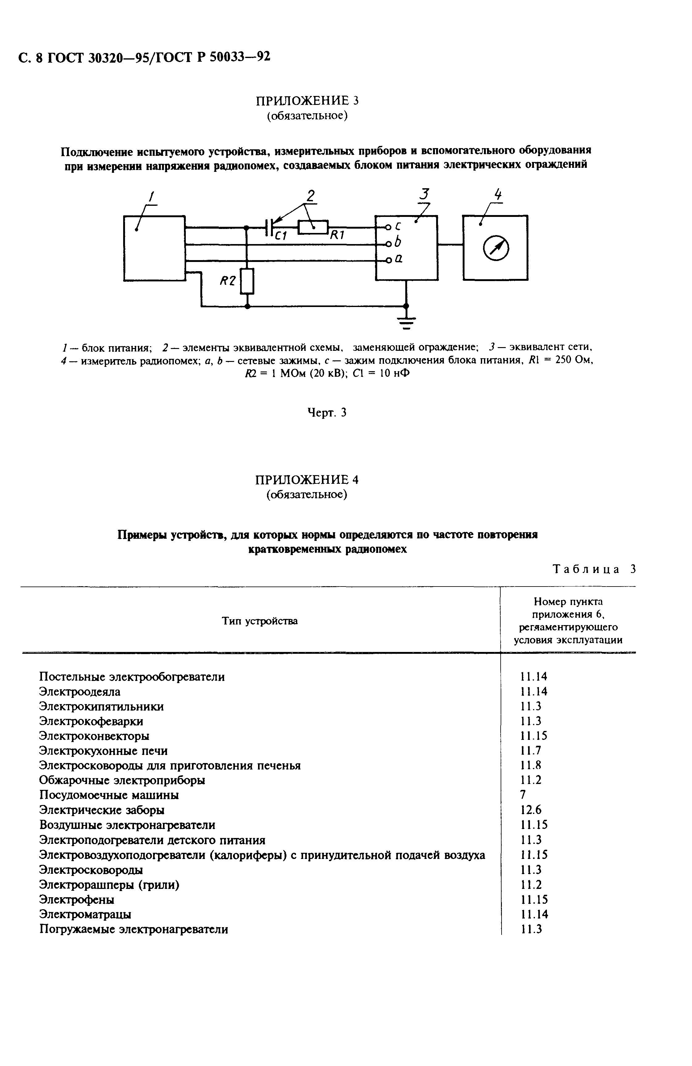 ГОСТ 30320-95