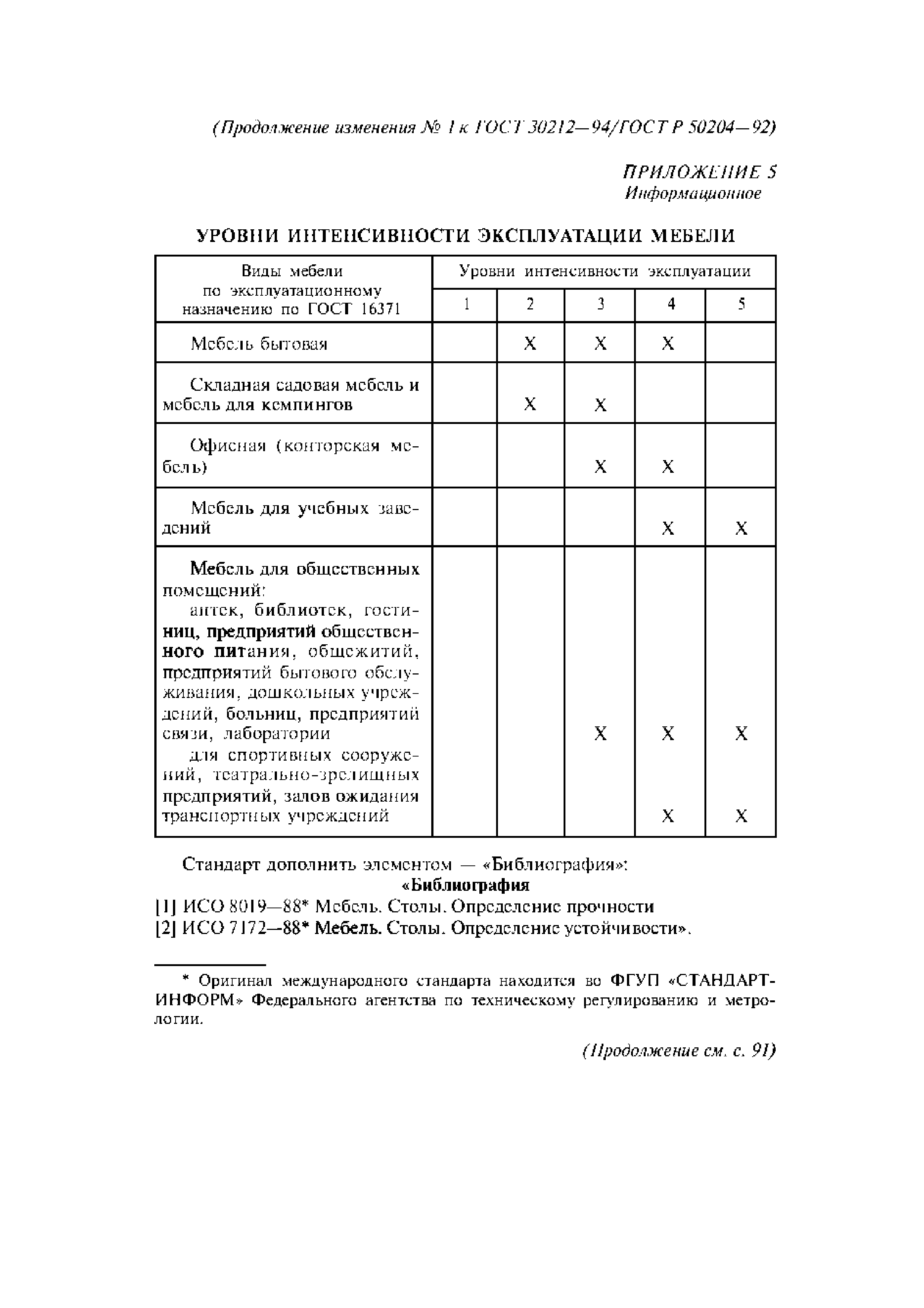 ГОСТ 30212-94