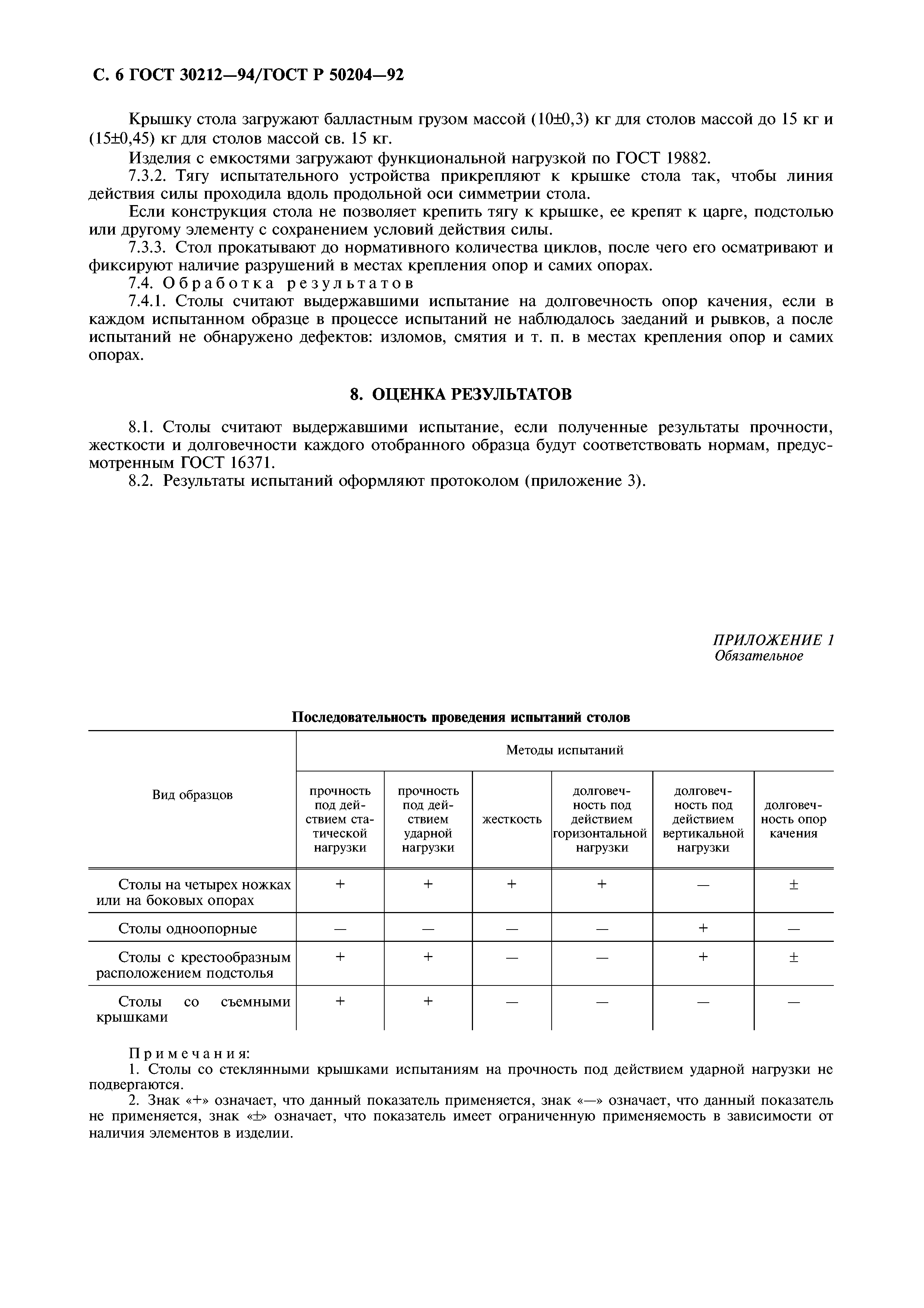 ГОСТ 30212-94