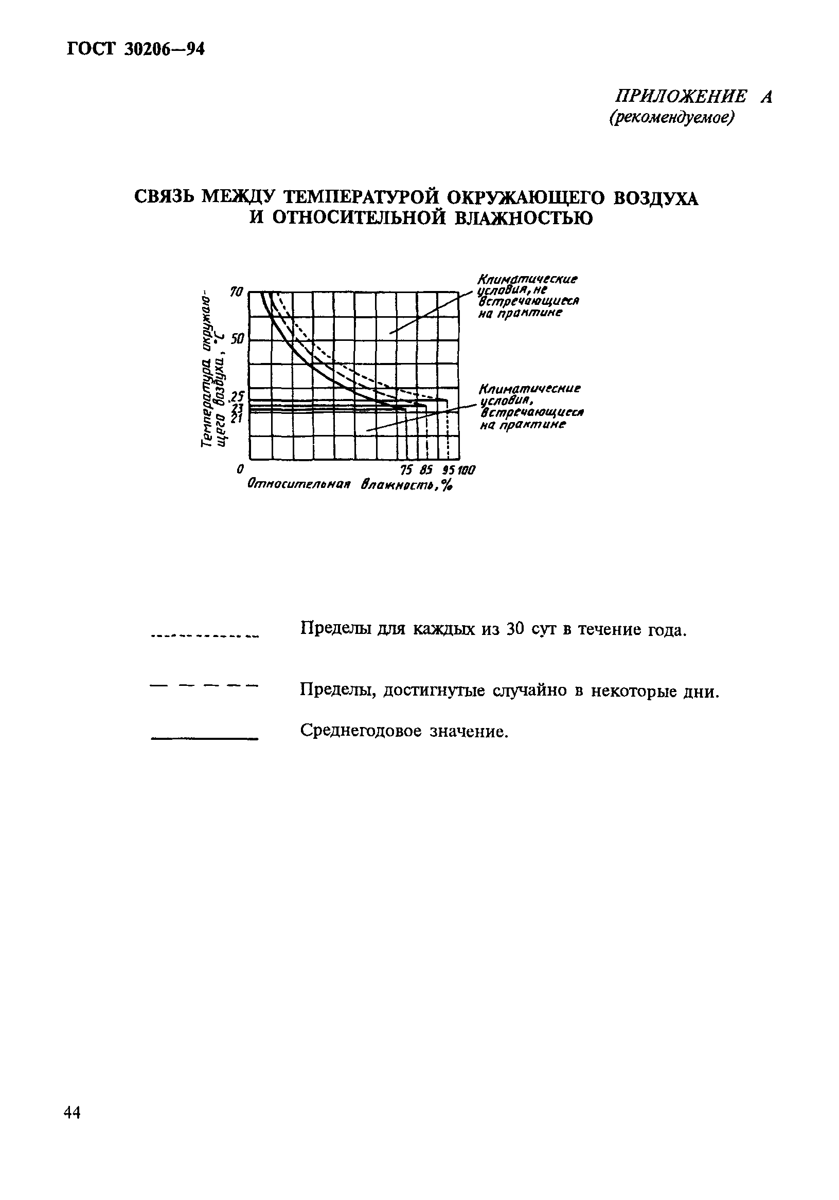 ГОСТ 30206-94