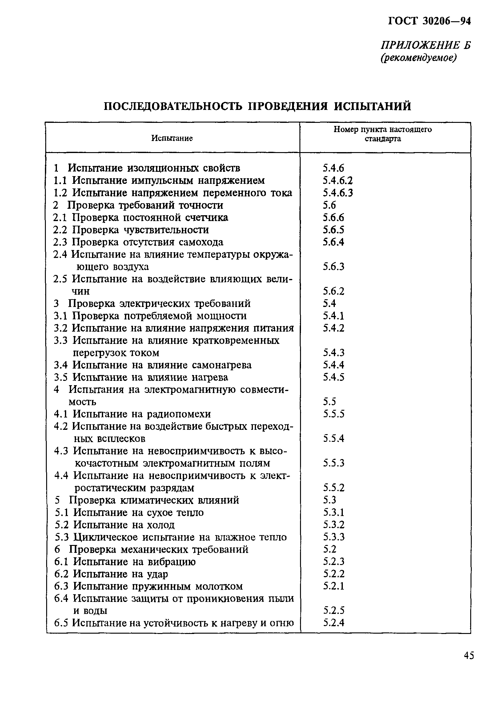 ГОСТ 30206-94
