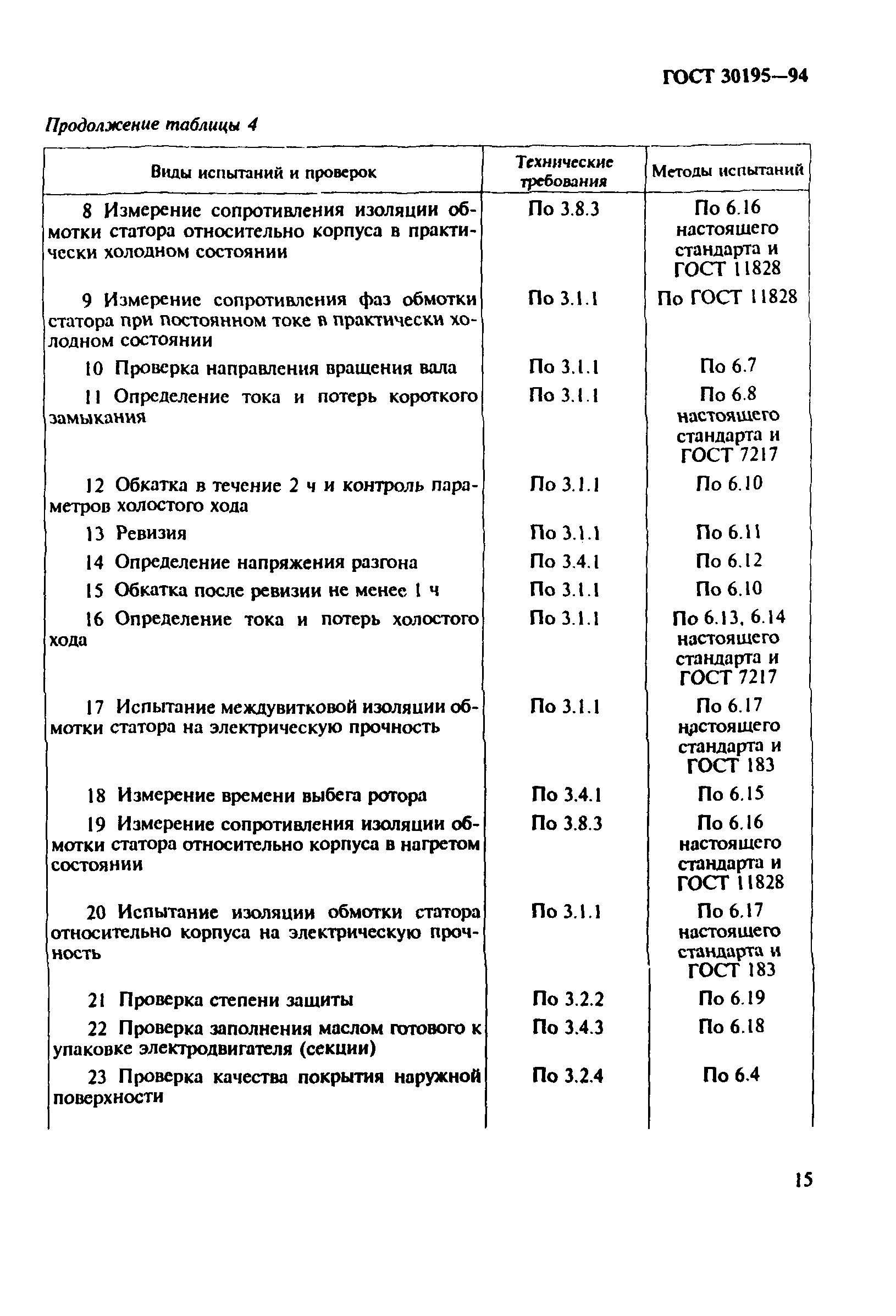 ГОСТ 30195-94