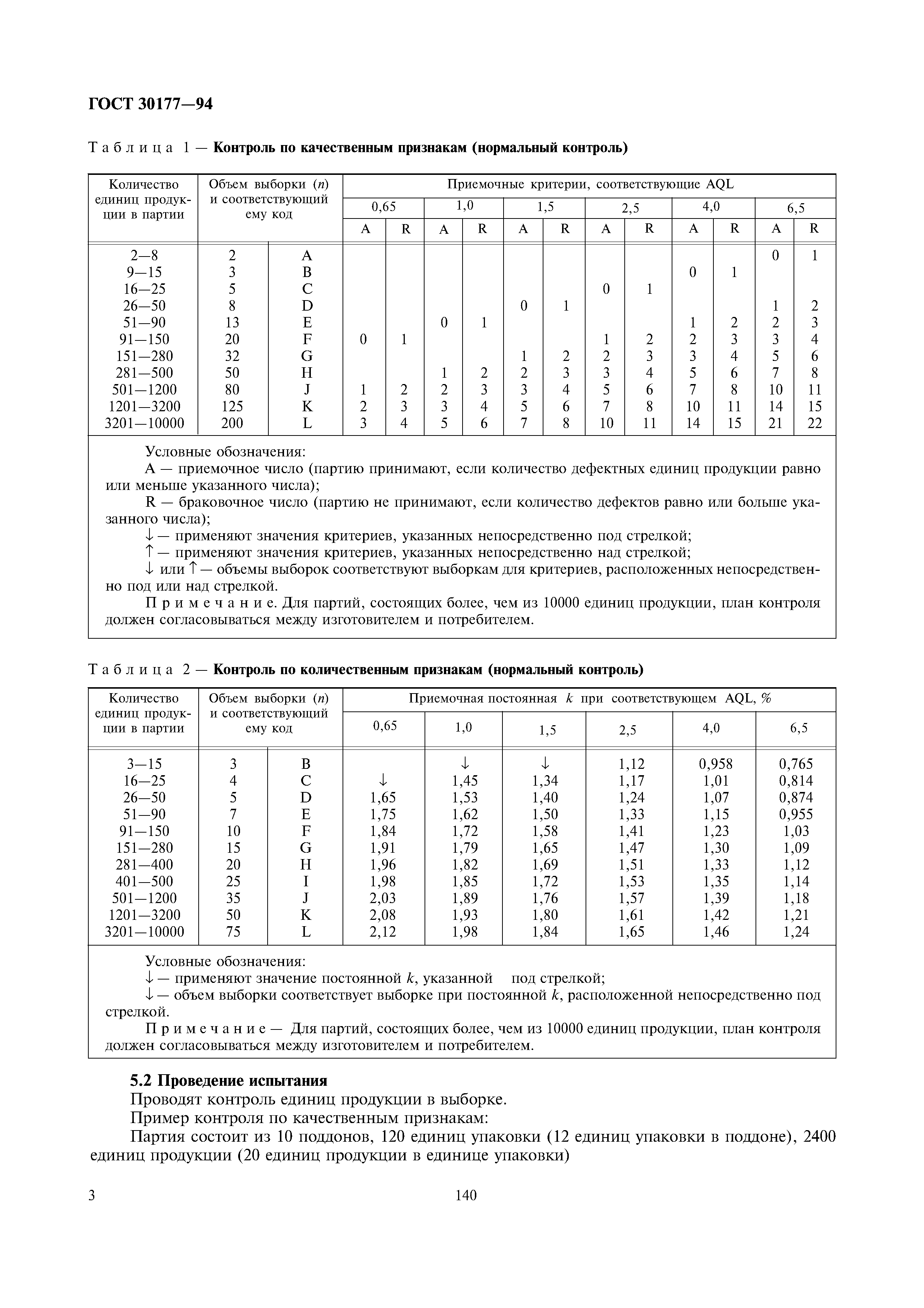ГОСТ 30177-94