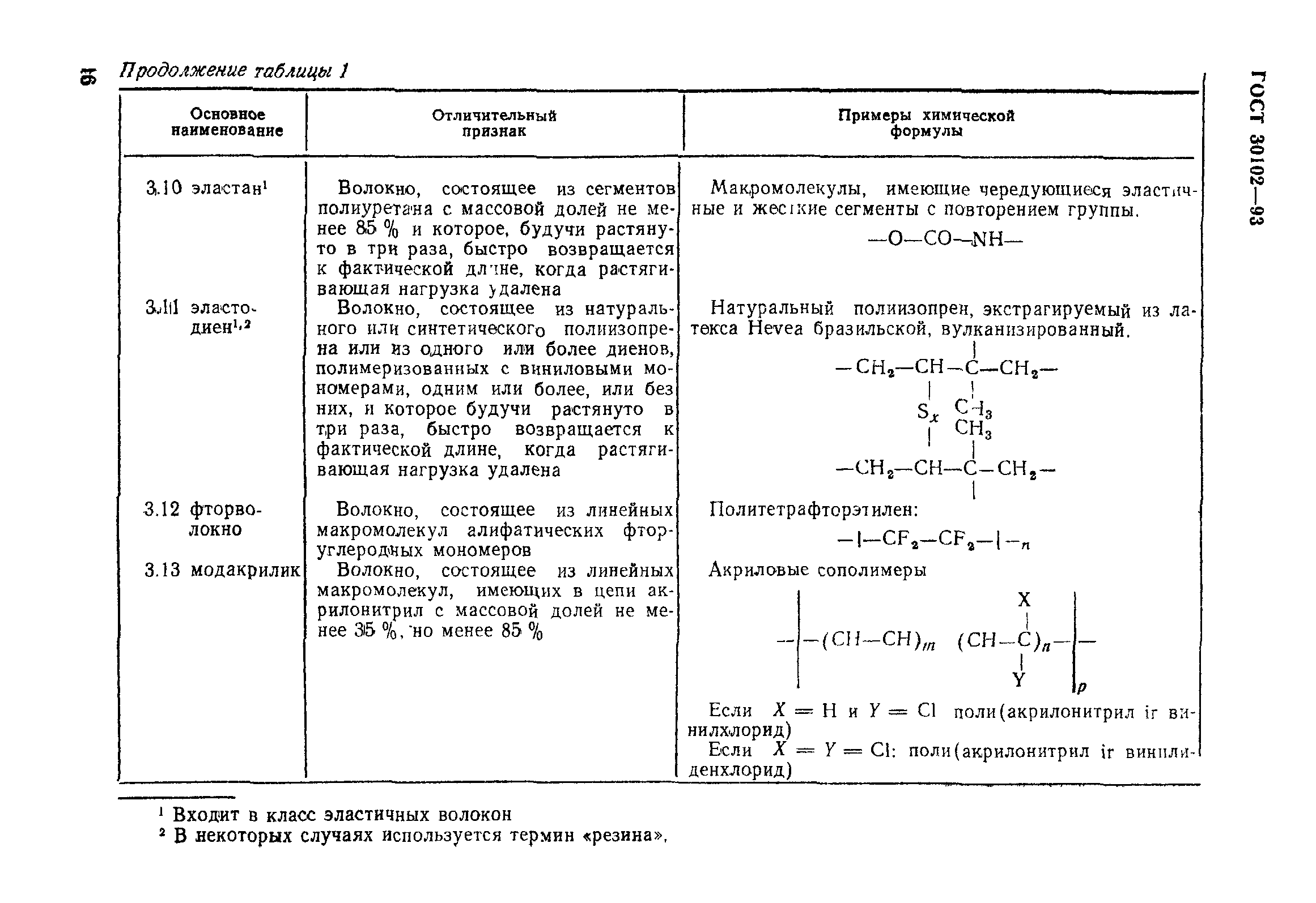 ГОСТ 30102-93
