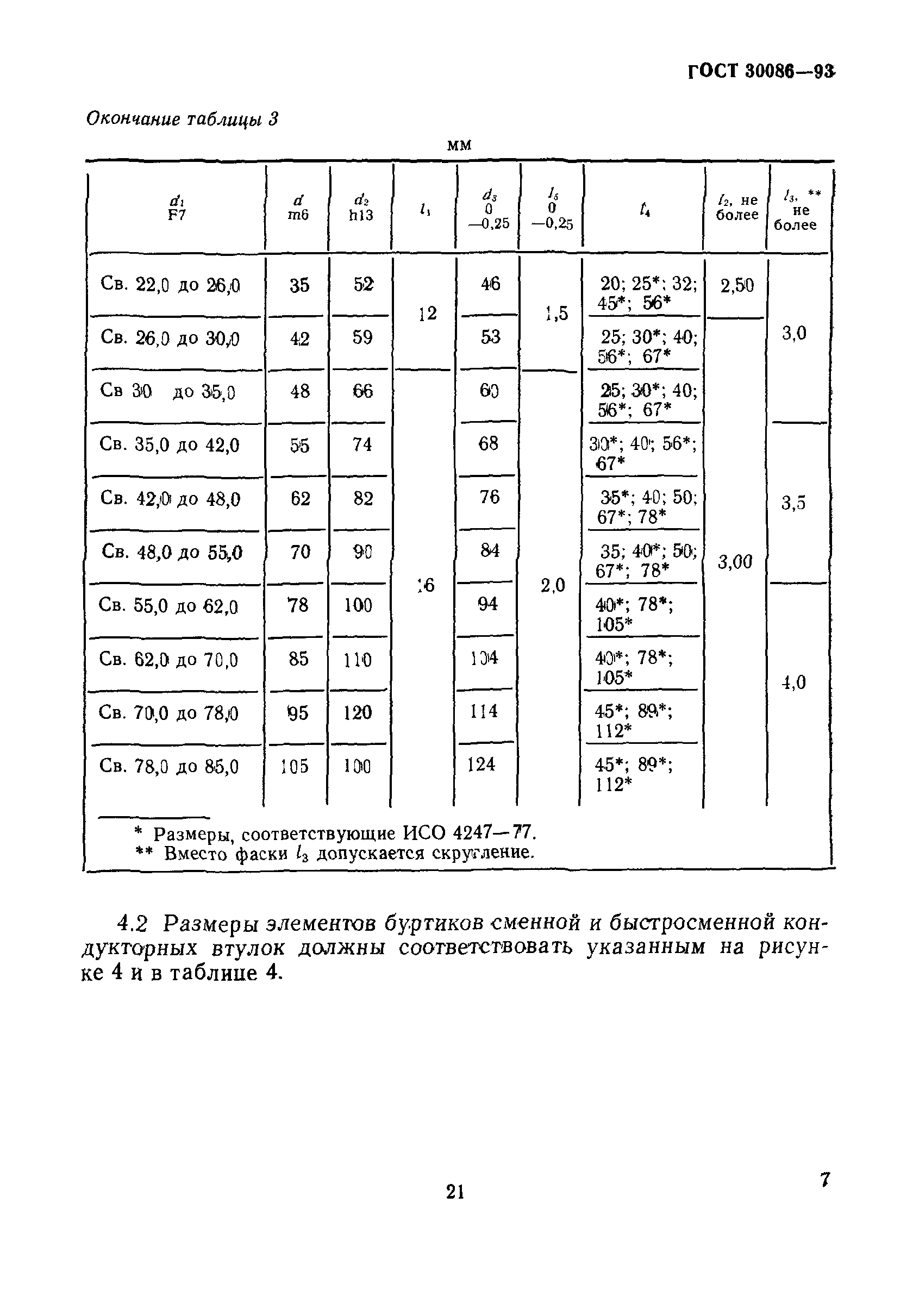 ГОСТ 30086-93