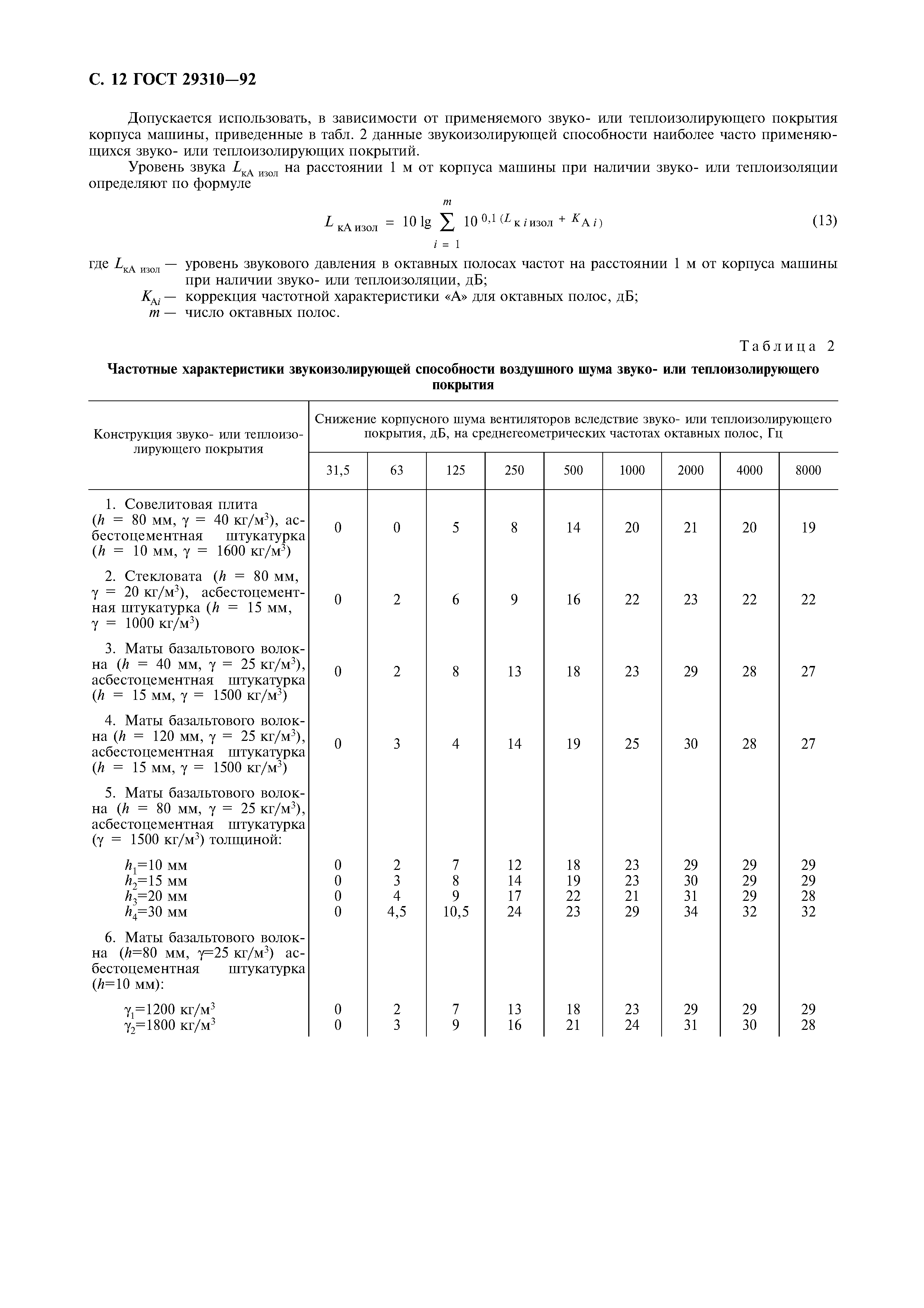 ГОСТ 29310-92