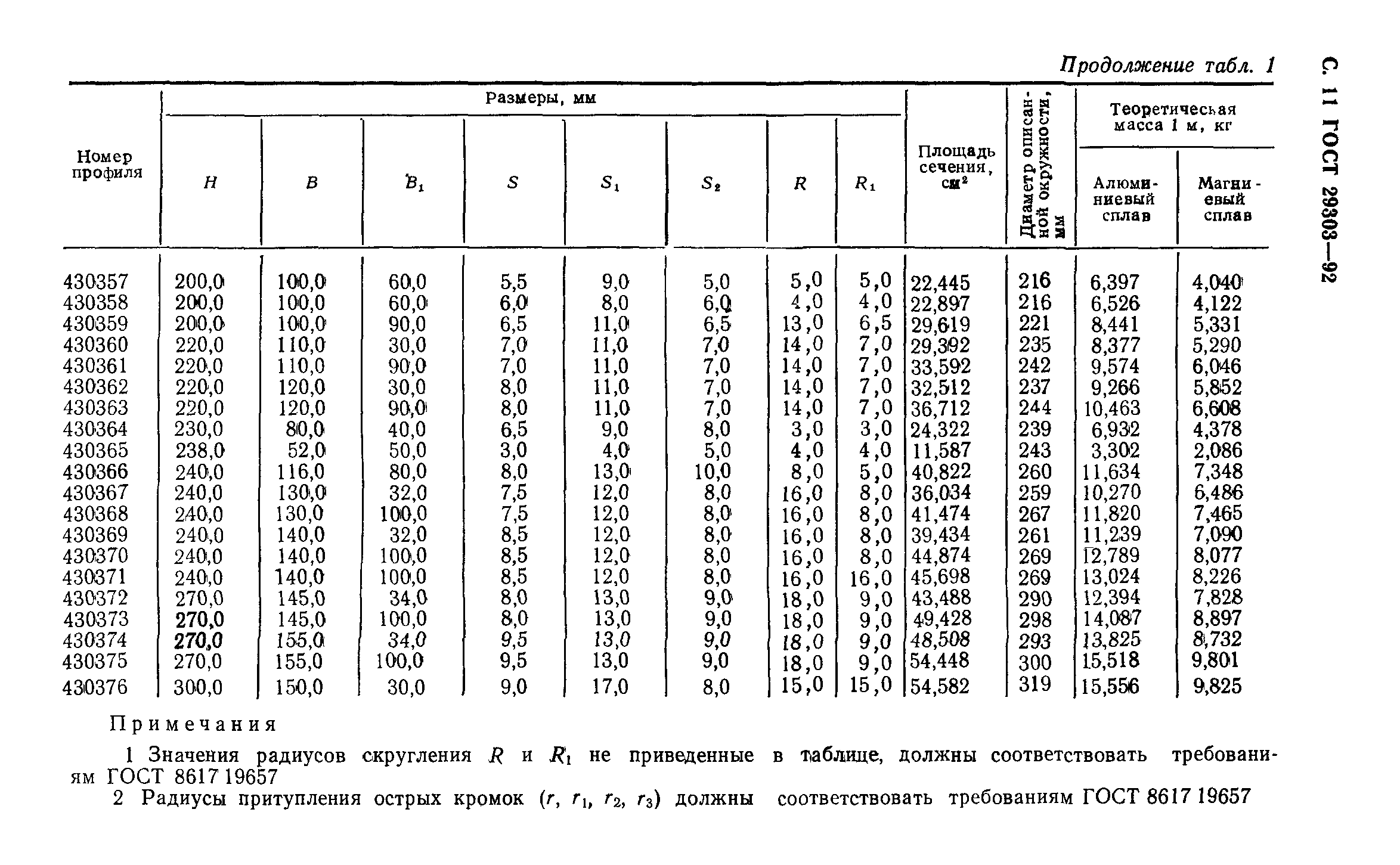 ГОСТ 29303-92