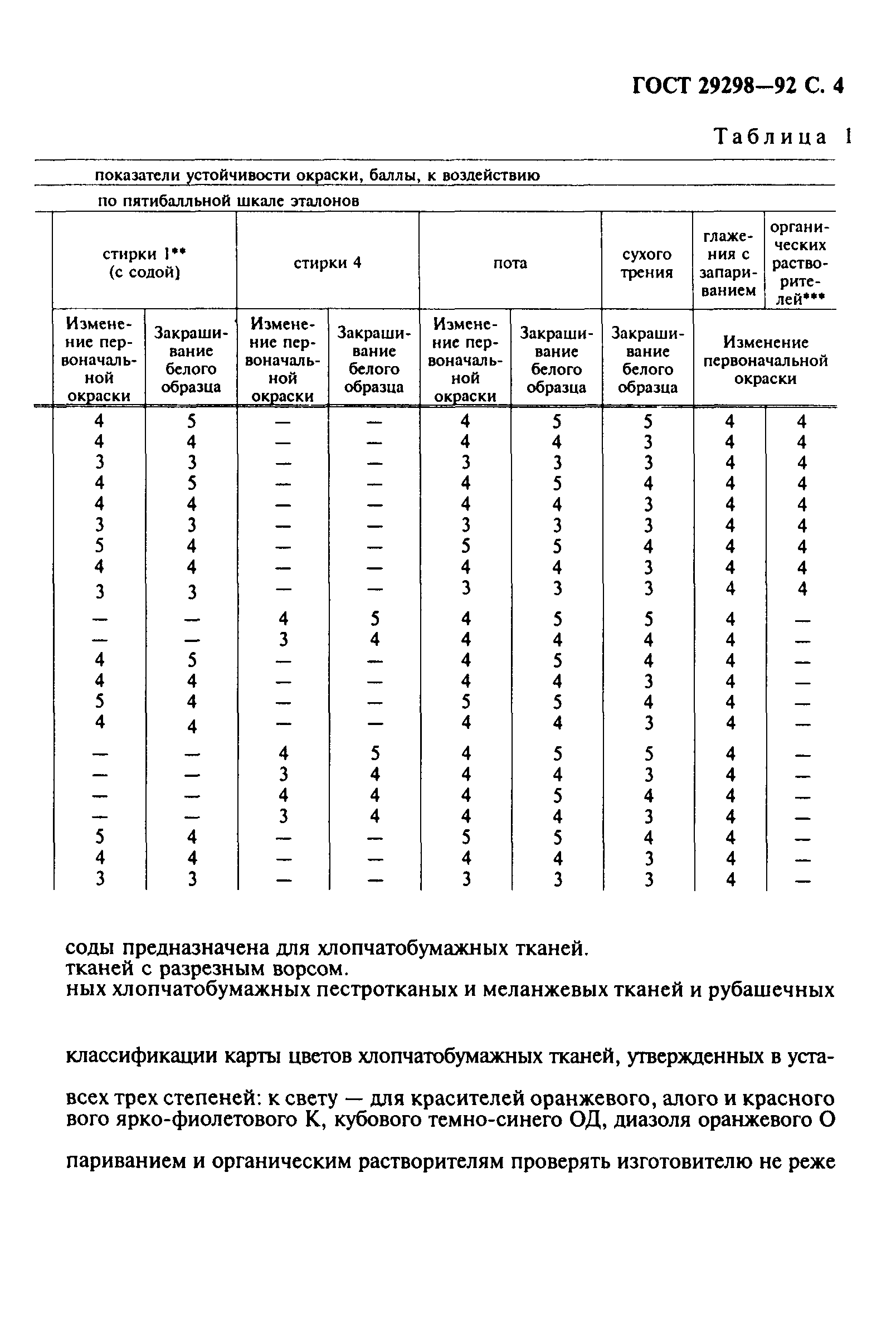 ГОСТ 29298-92