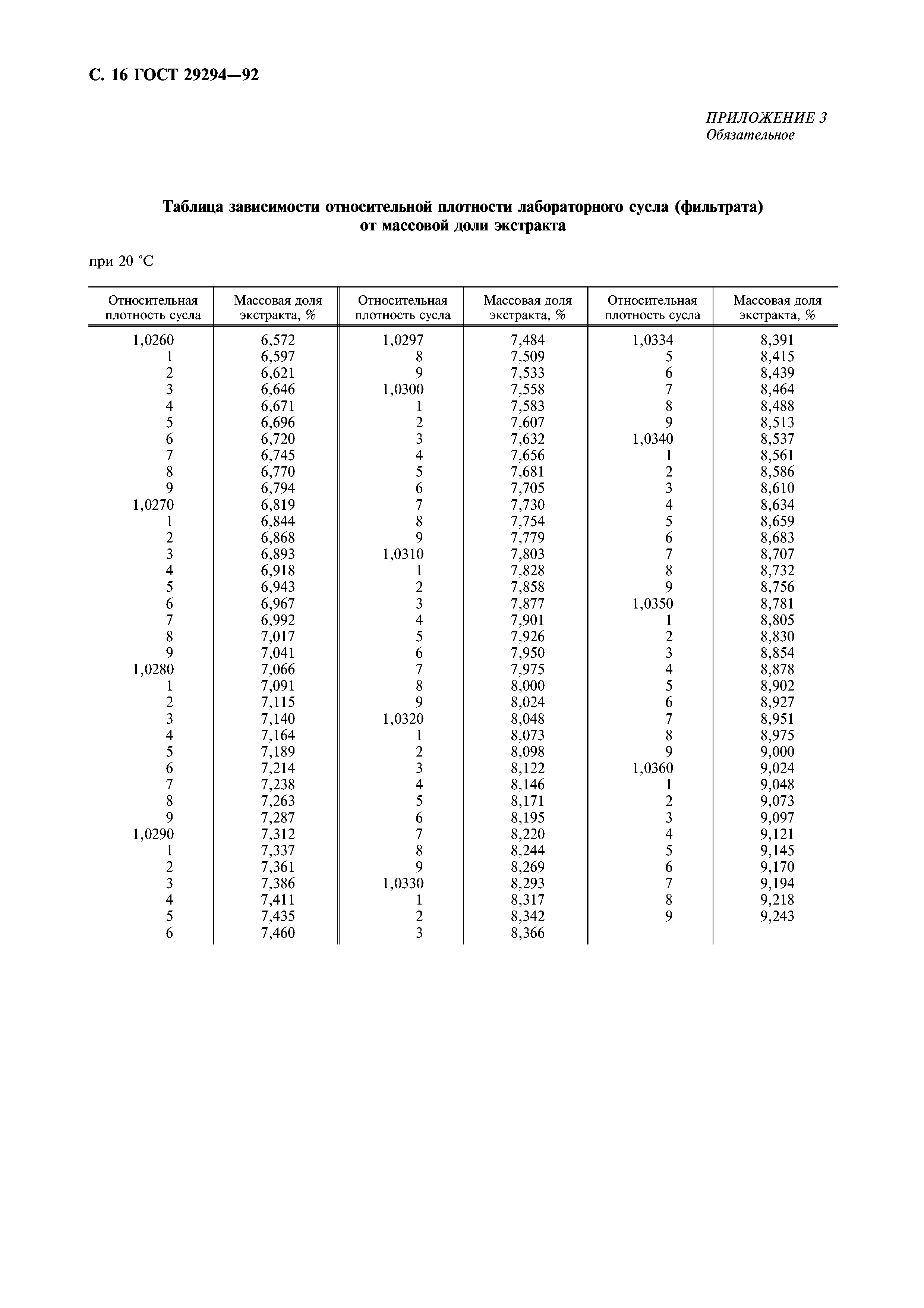 ГОСТ 29294-92