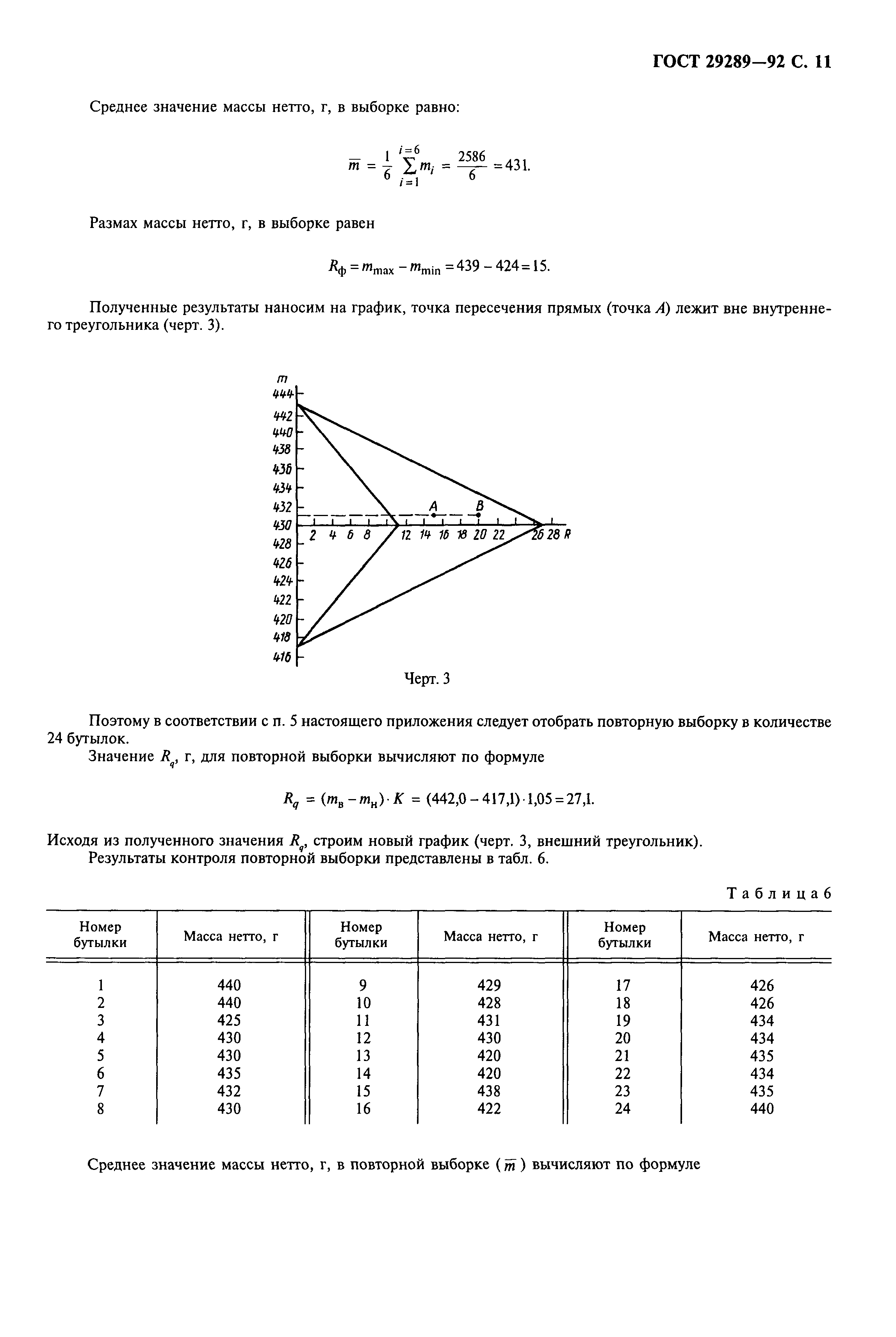 ГОСТ 29289-92
