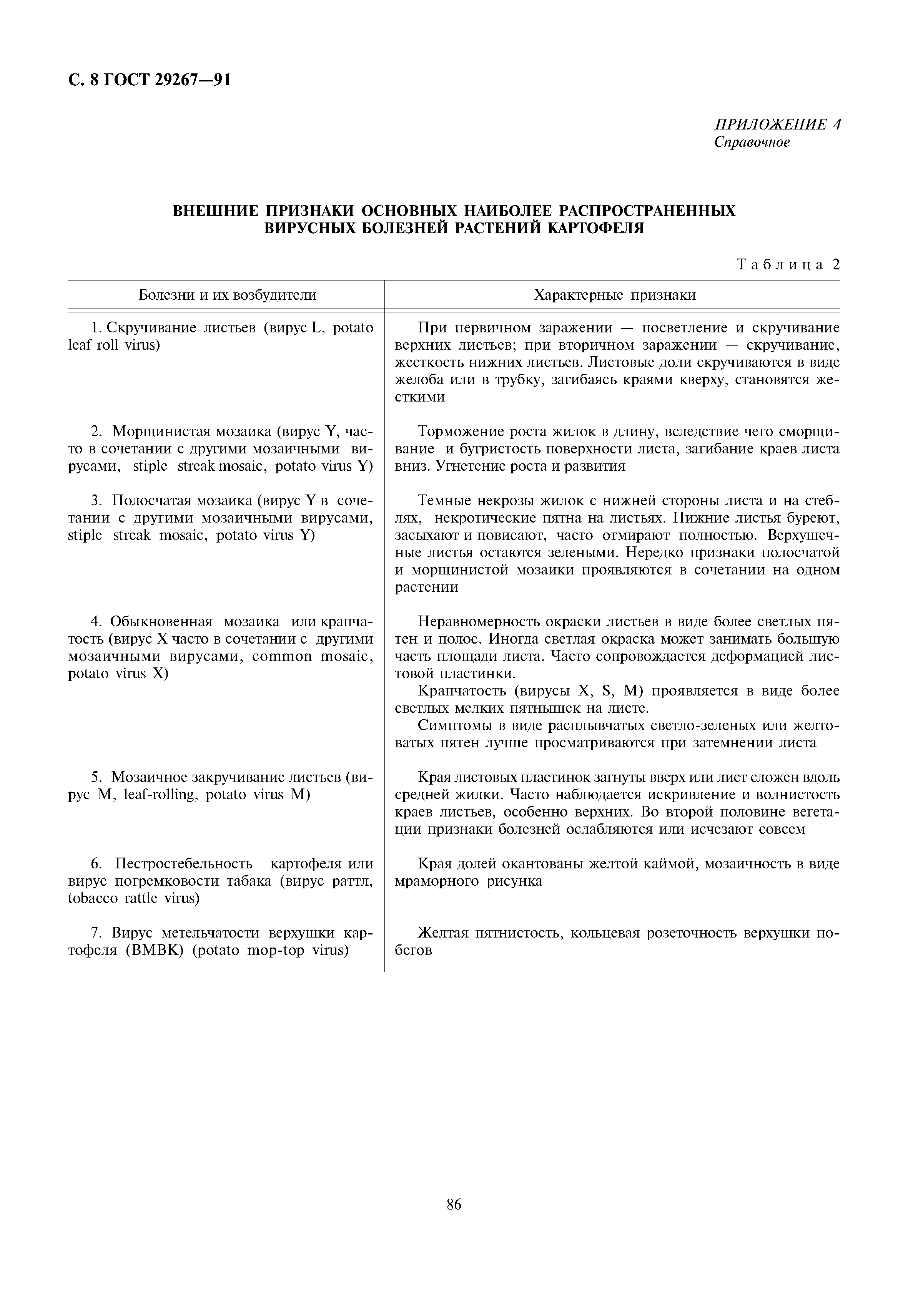 ГОСТ 29267-91