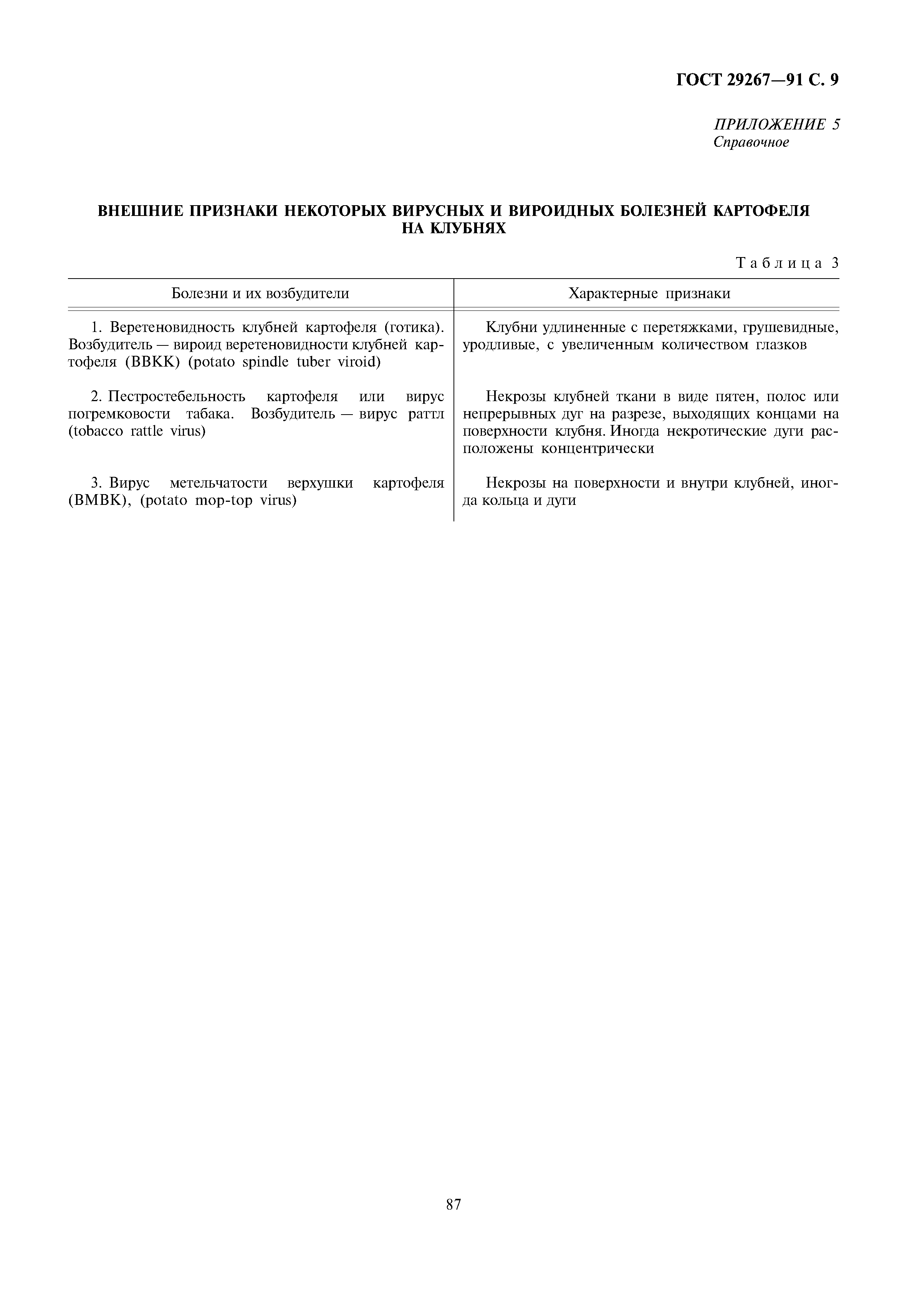 ГОСТ 29267-91