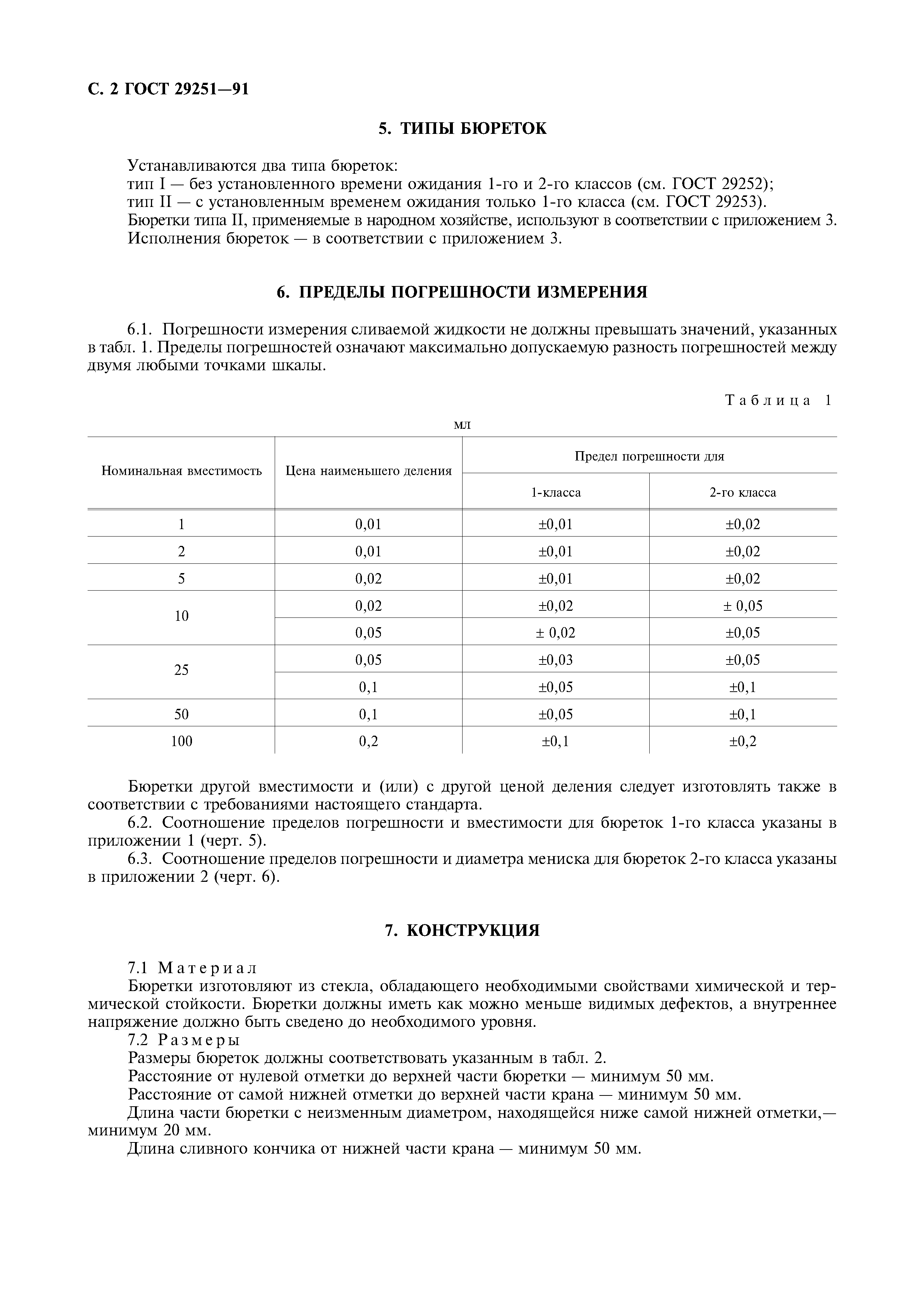 ГОСТ 29251-91