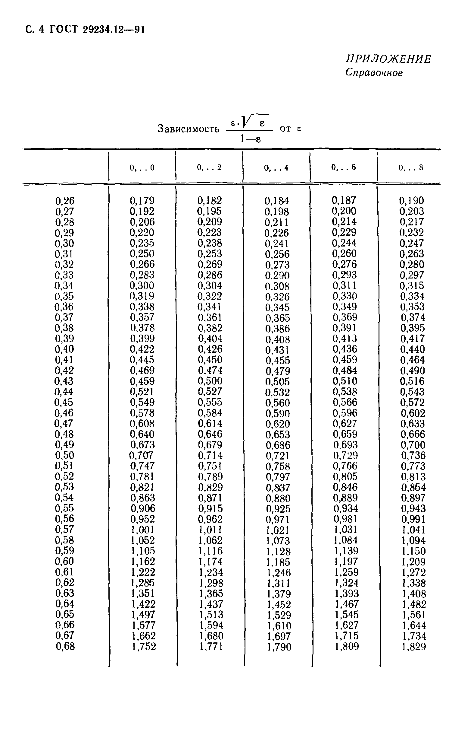 ГОСТ 29234.12-91