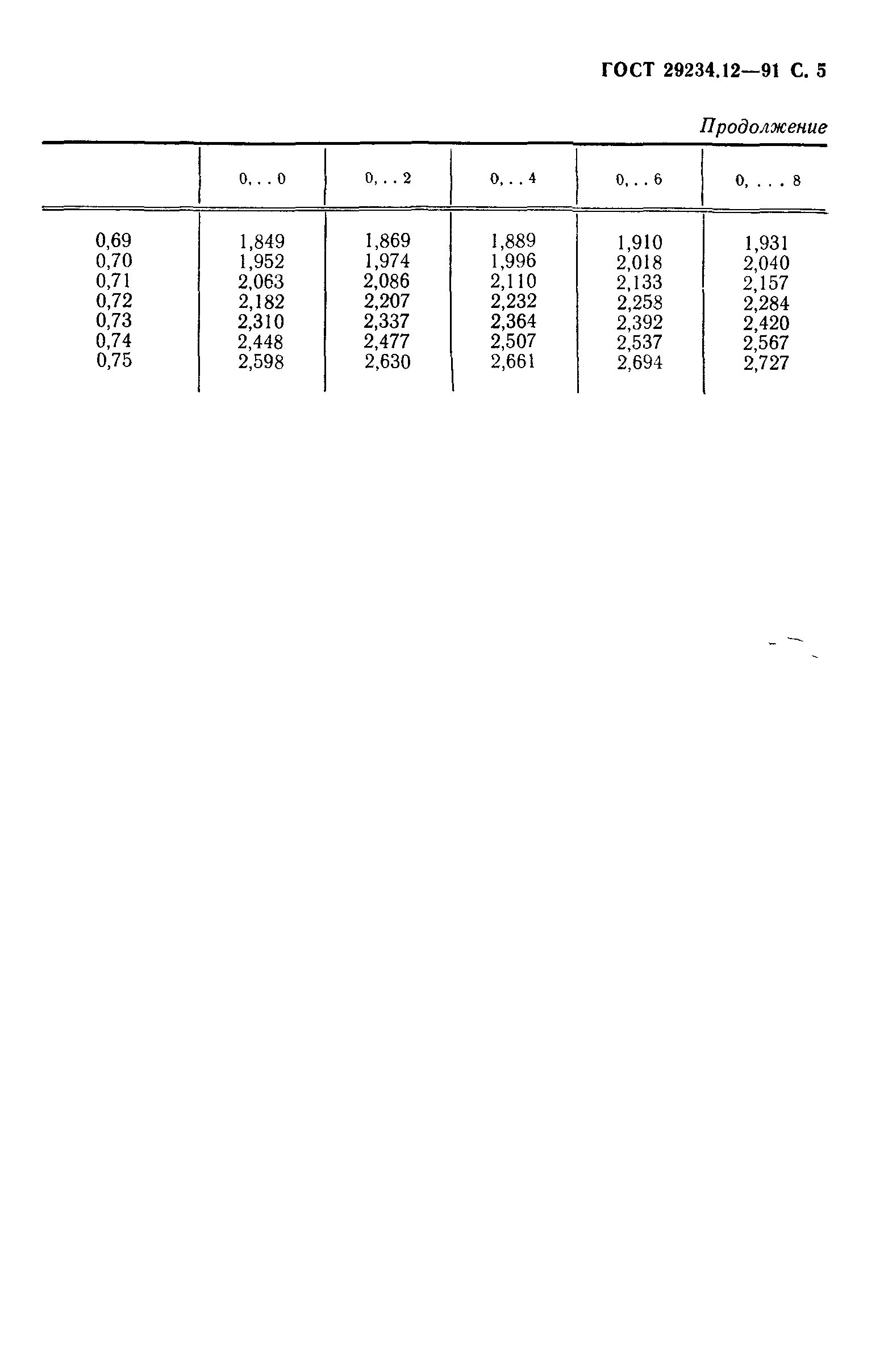 ГОСТ 29234.12-91