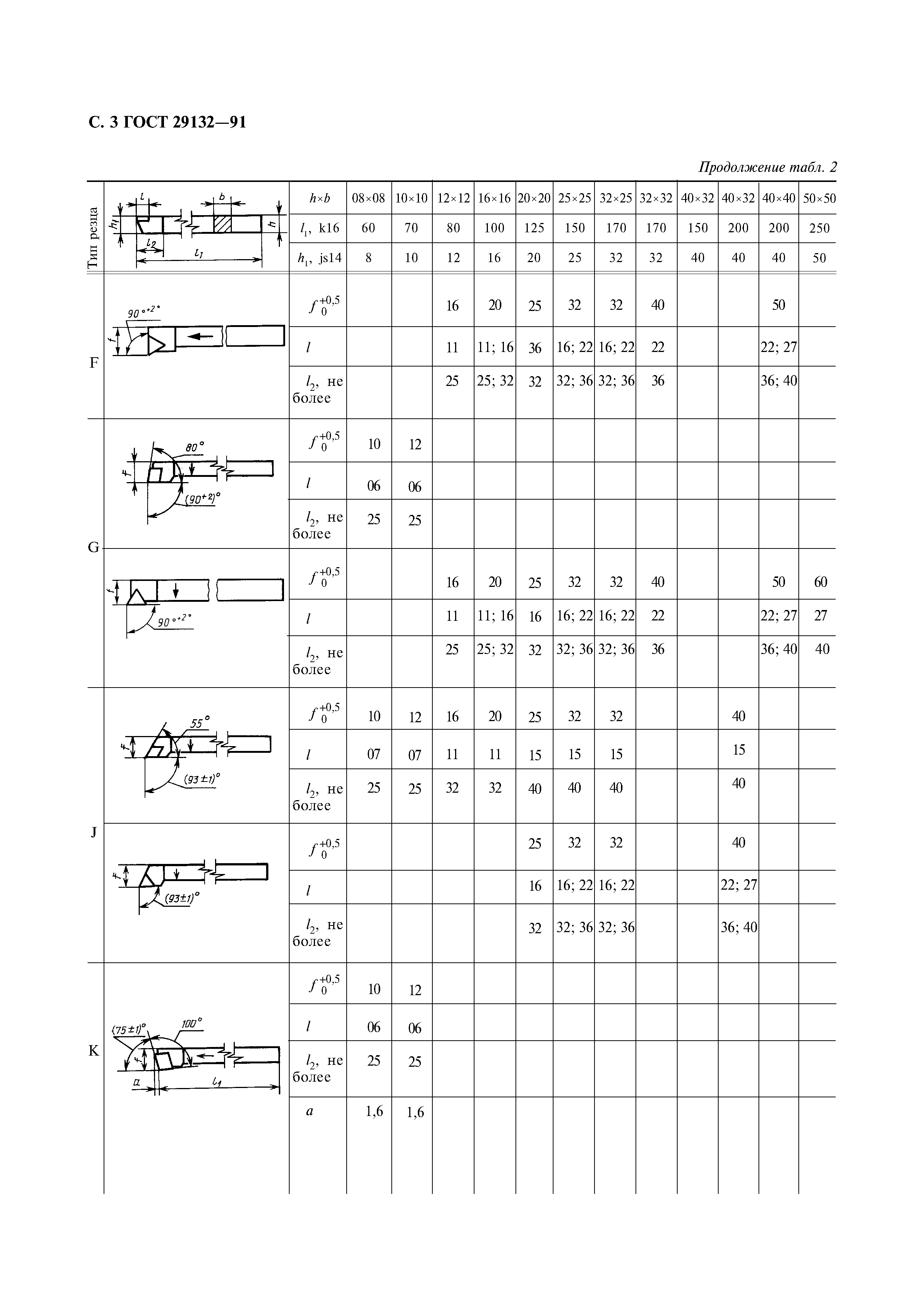 ГОСТ 29132-91