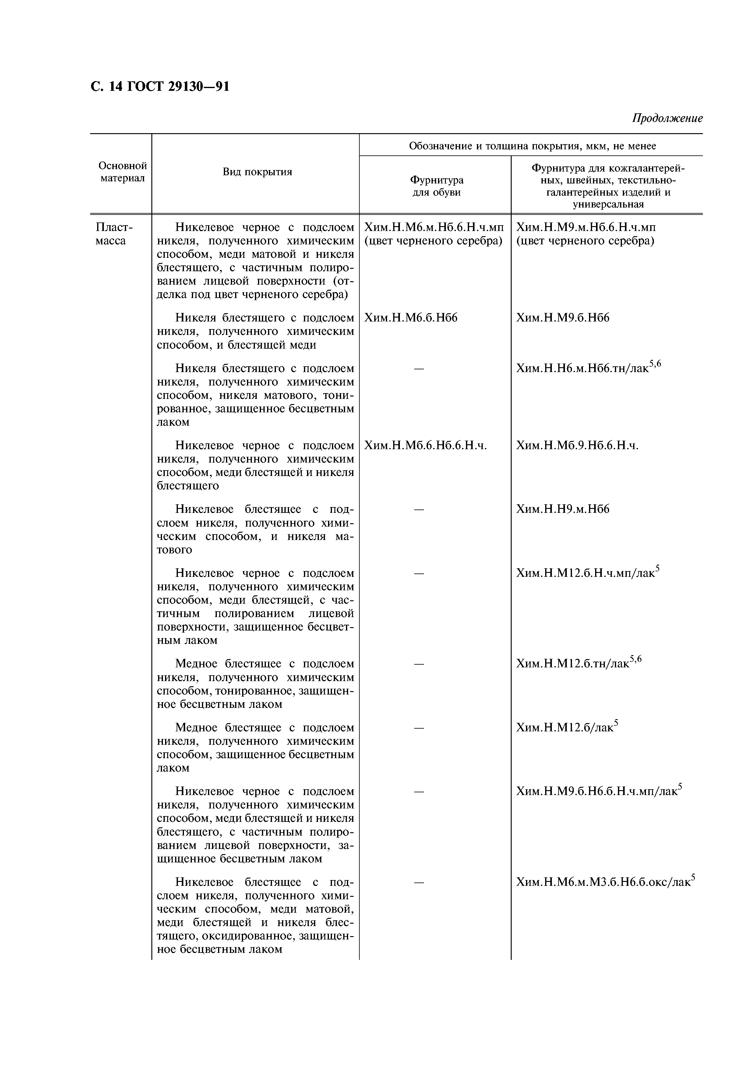 ГОСТ 29130-91