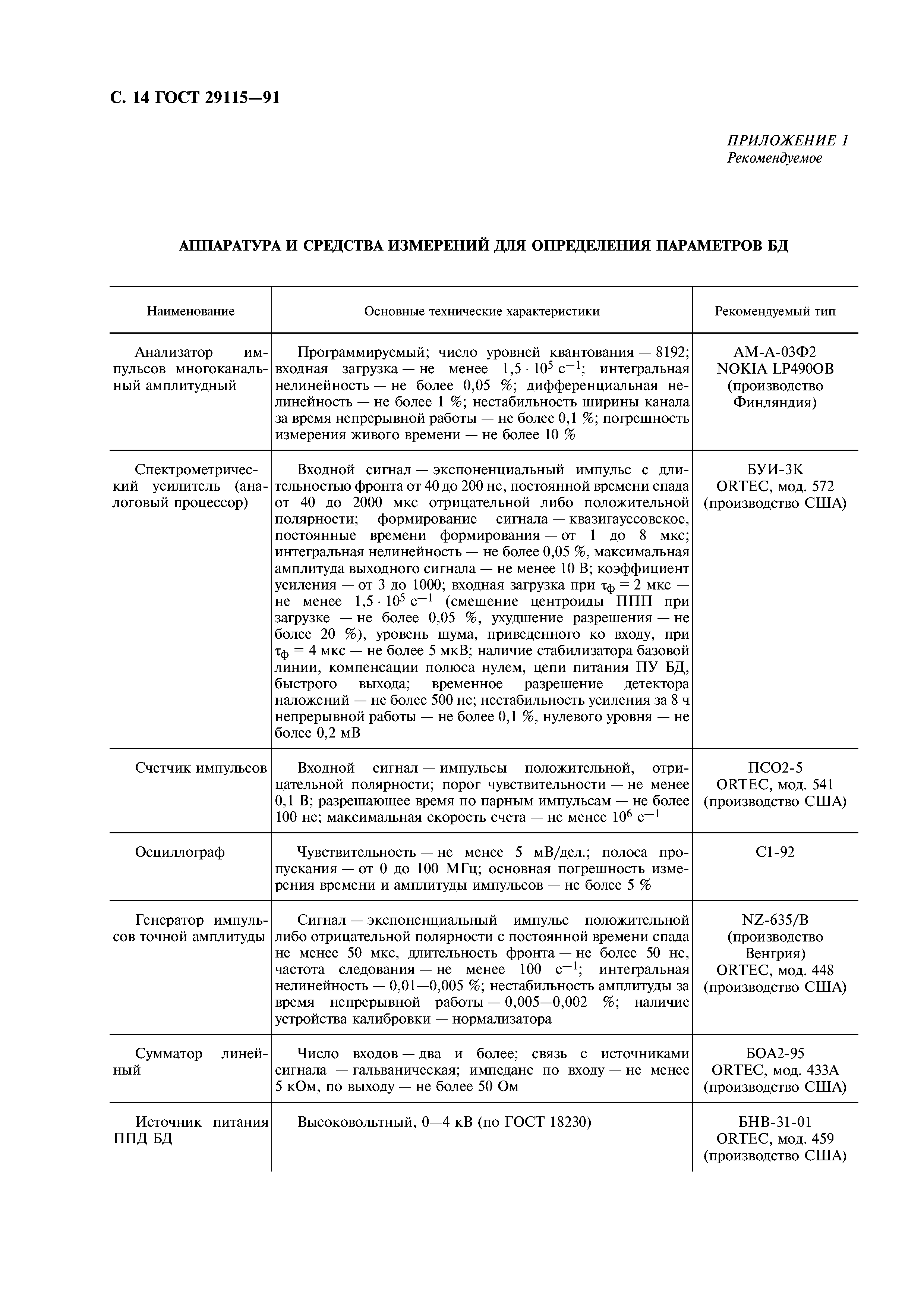 ГОСТ 29115-91