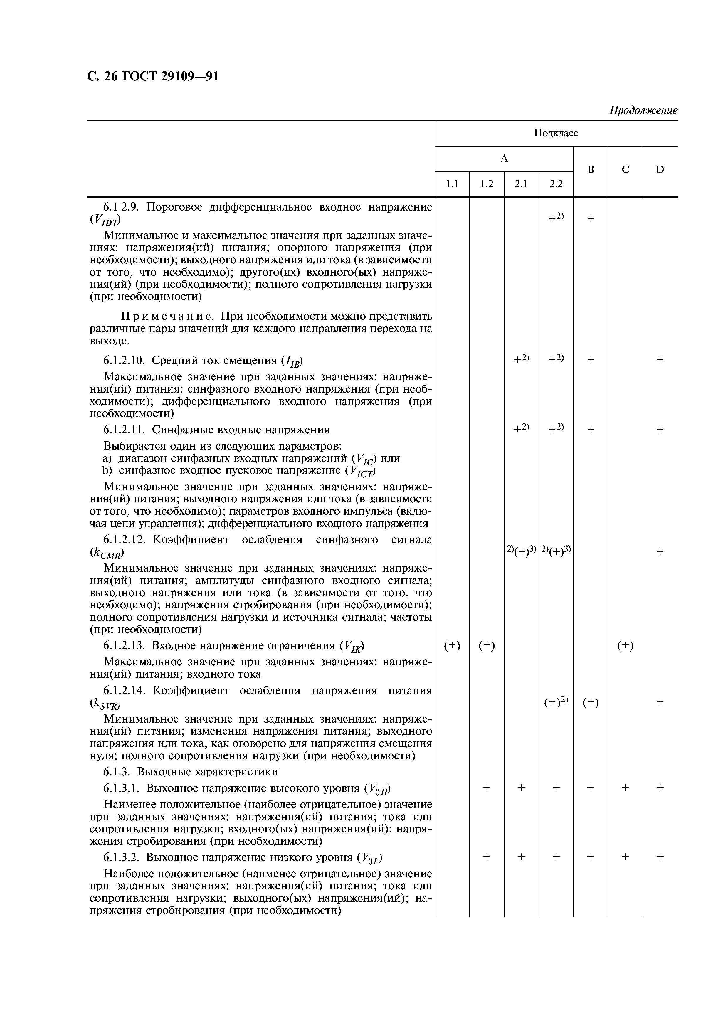 ГОСТ 29109-91