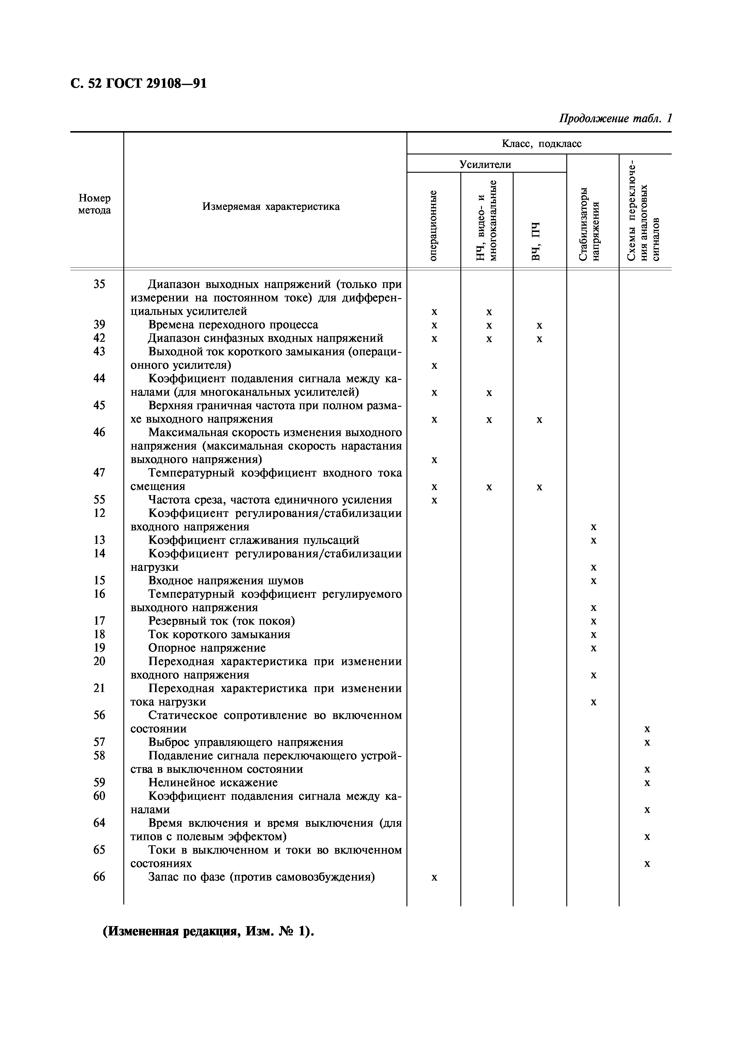 ГОСТ 29108-91