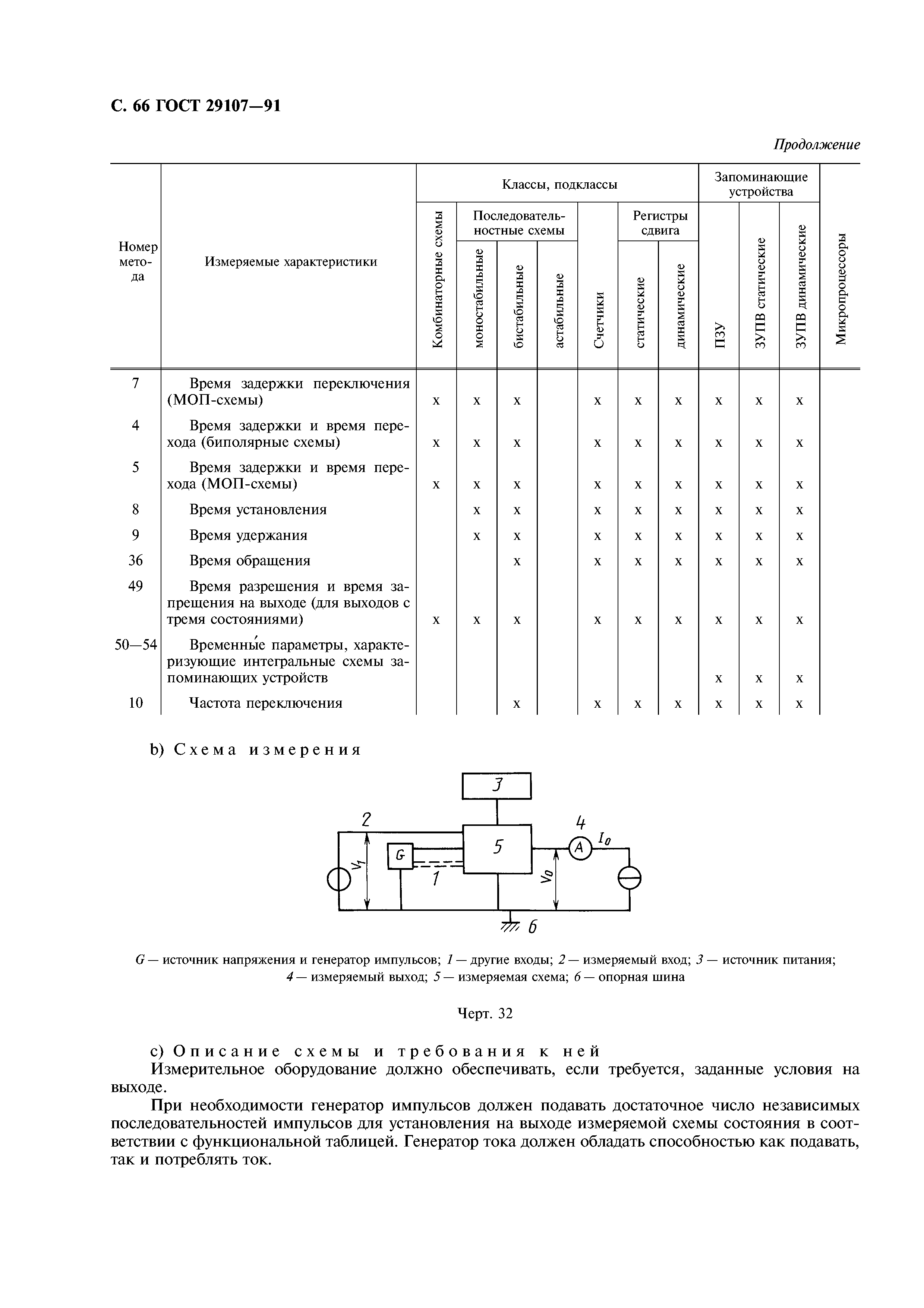 ГОСТ 29107-91