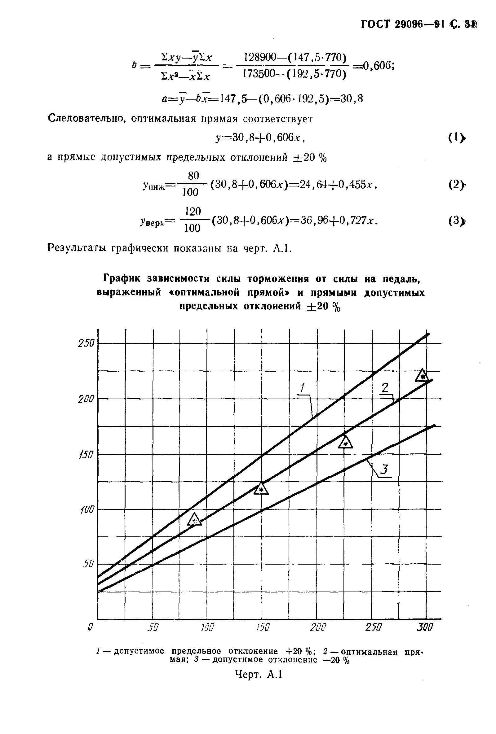 ГОСТ 29096-91