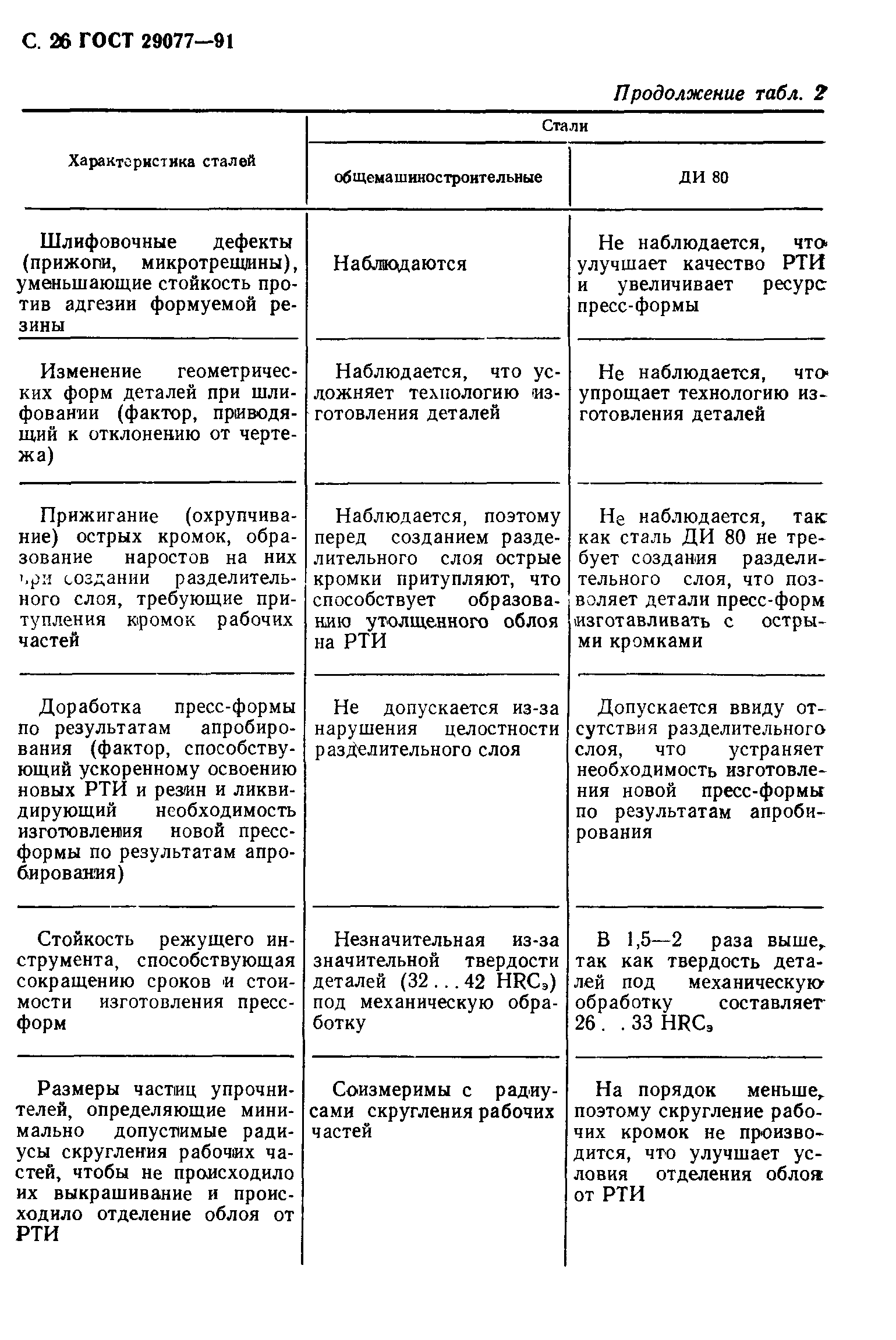 ГОСТ 29077-91