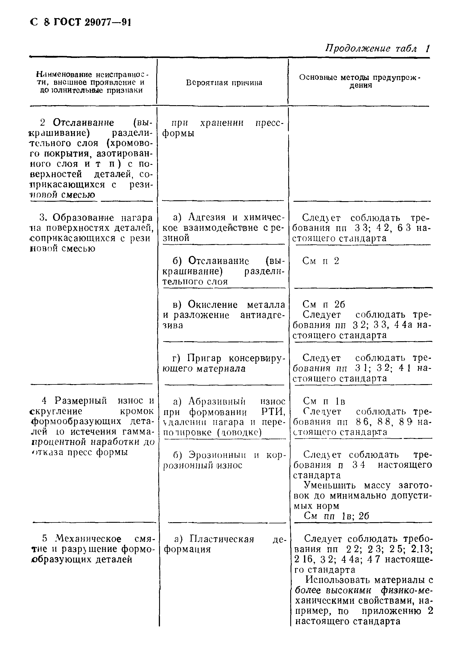 ГОСТ 29077-91