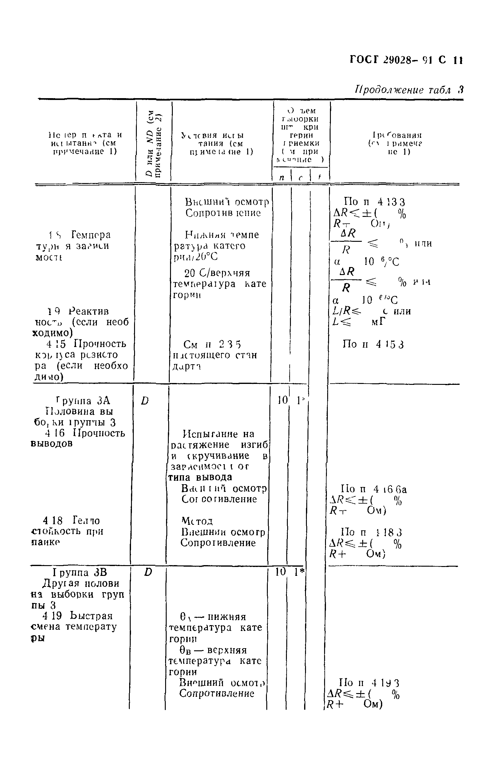 ГОСТ 29028-91