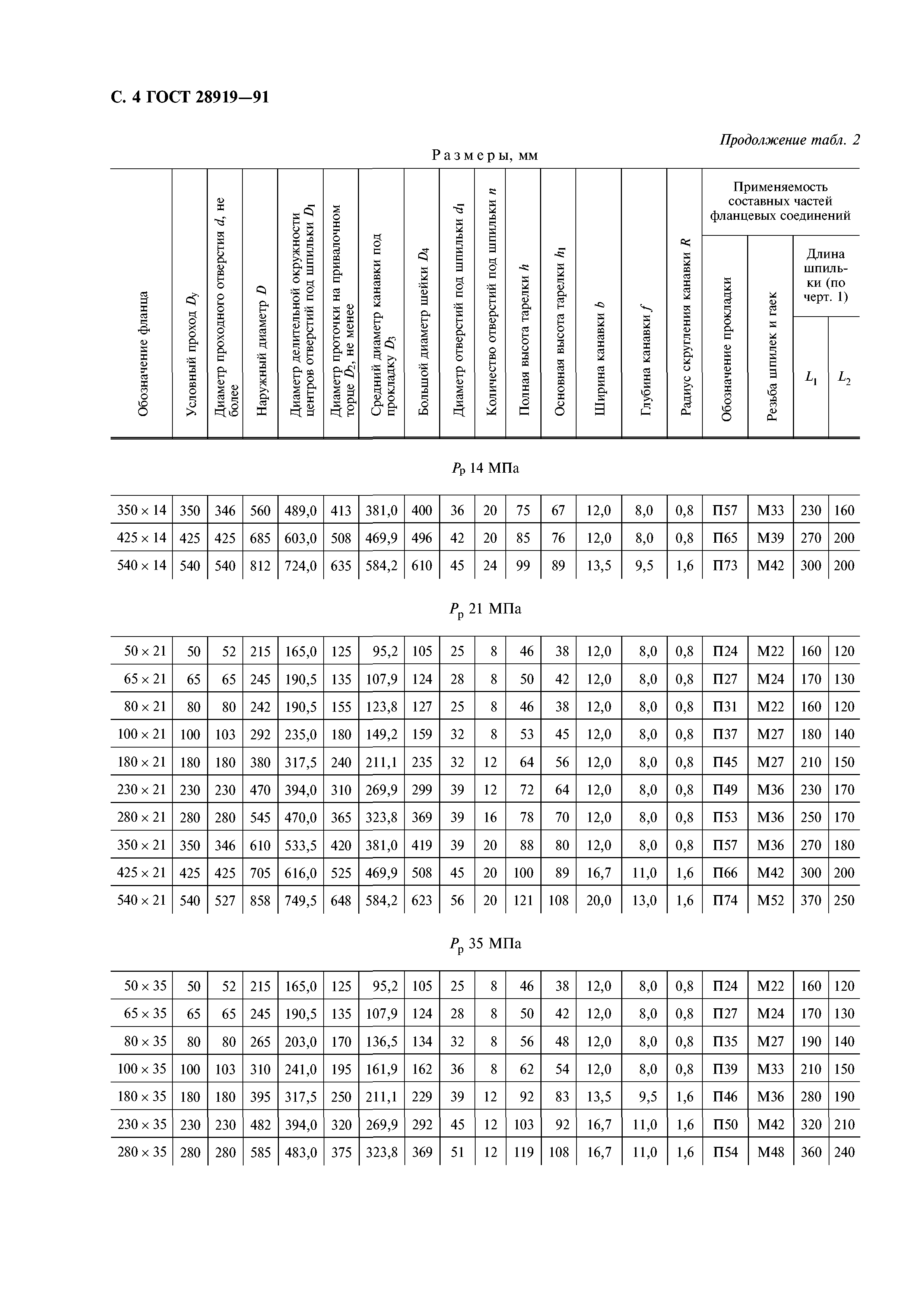 ГОСТ 28919-91