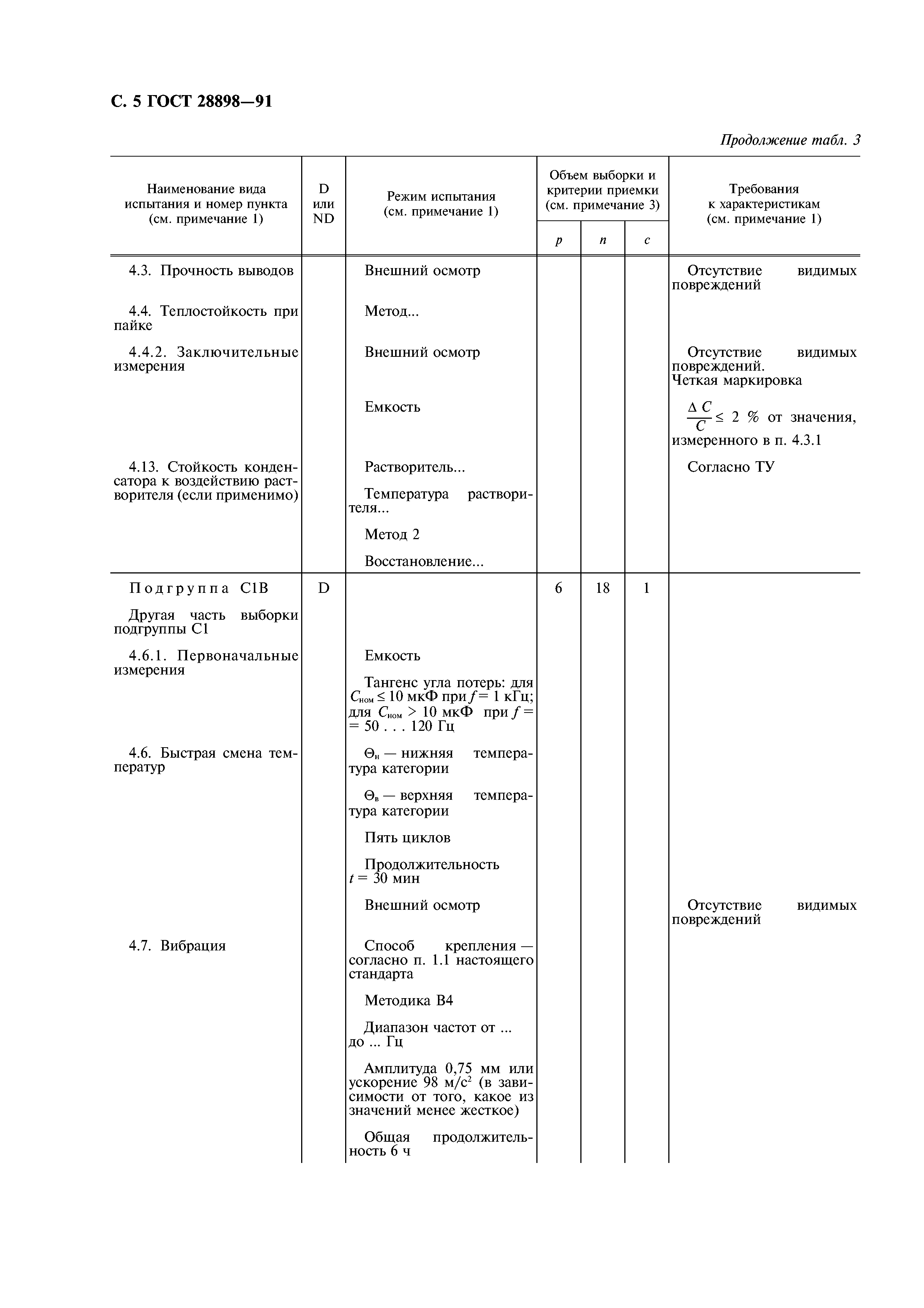ГОСТ 28898-91
