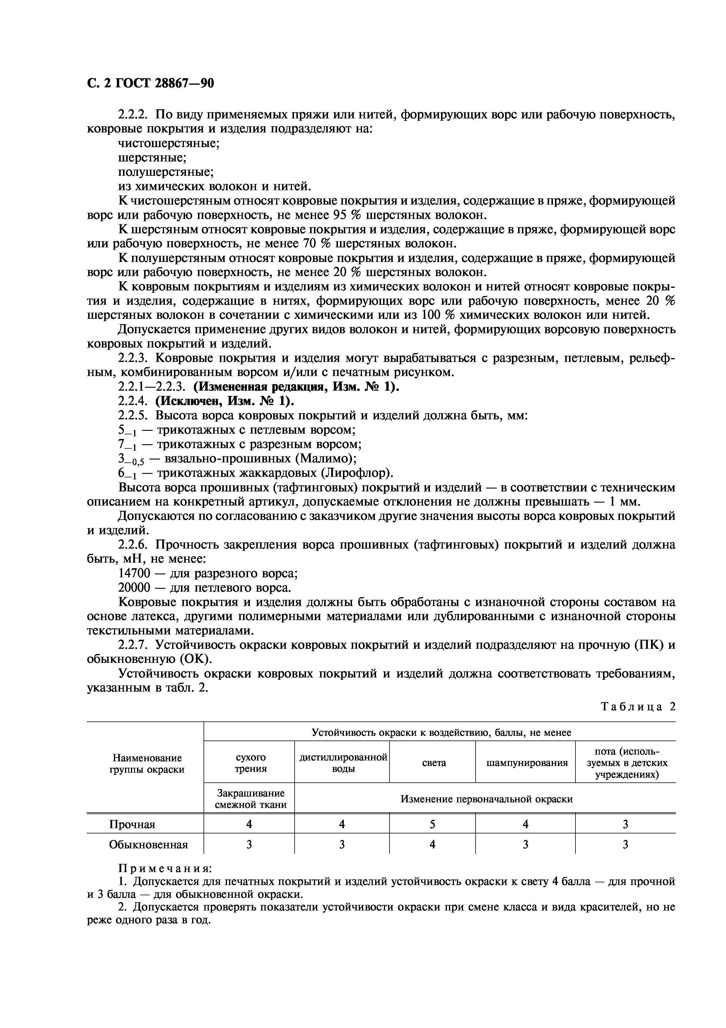 ГОСТ 28867-90