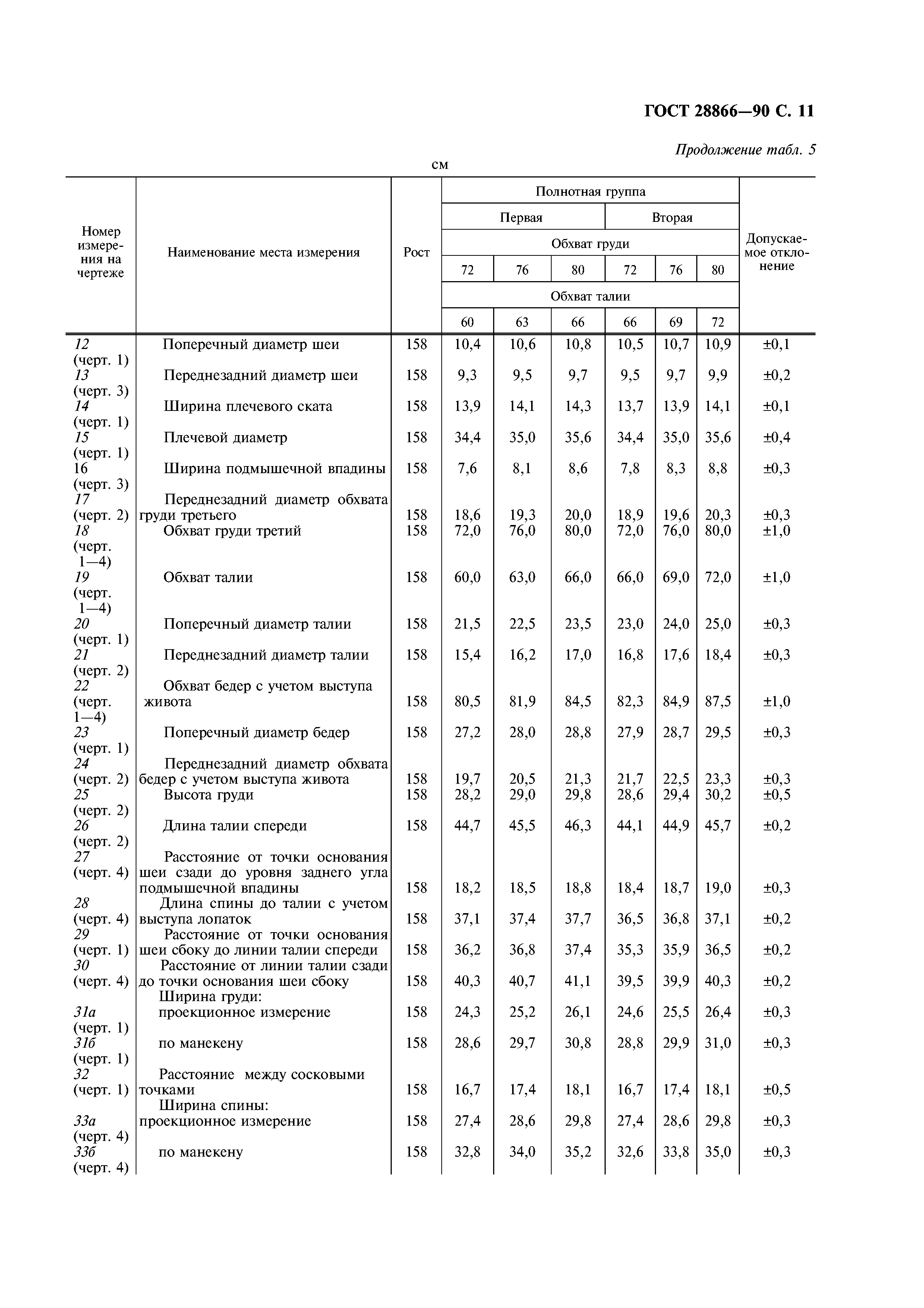 ГОСТ 28866-90
