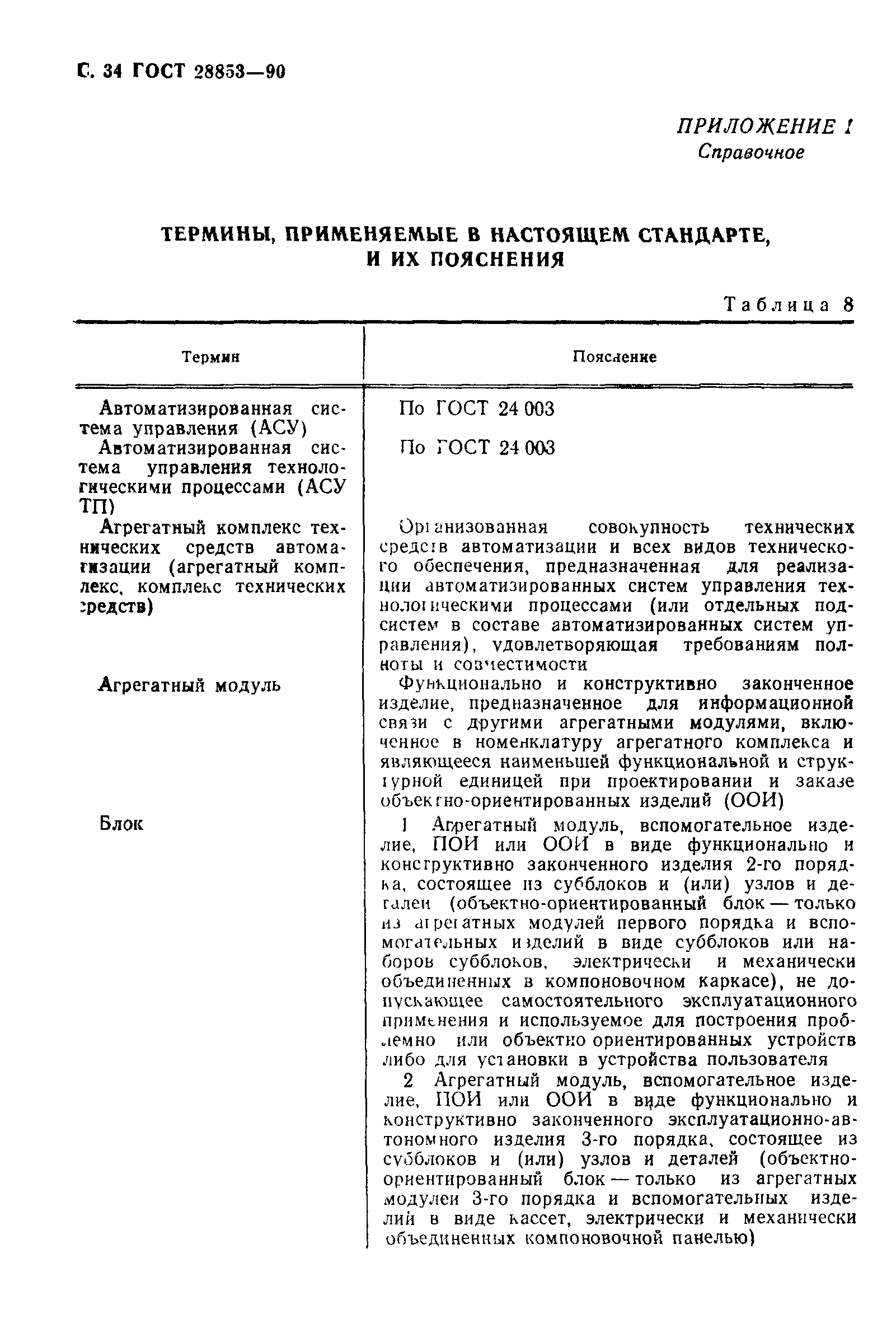 ГОСТ 28853-90